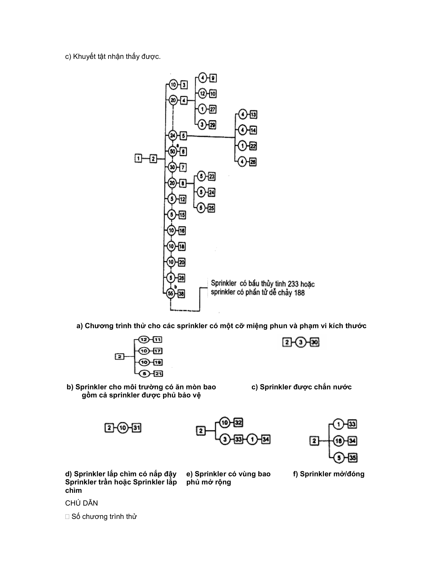 Trang PDF 17