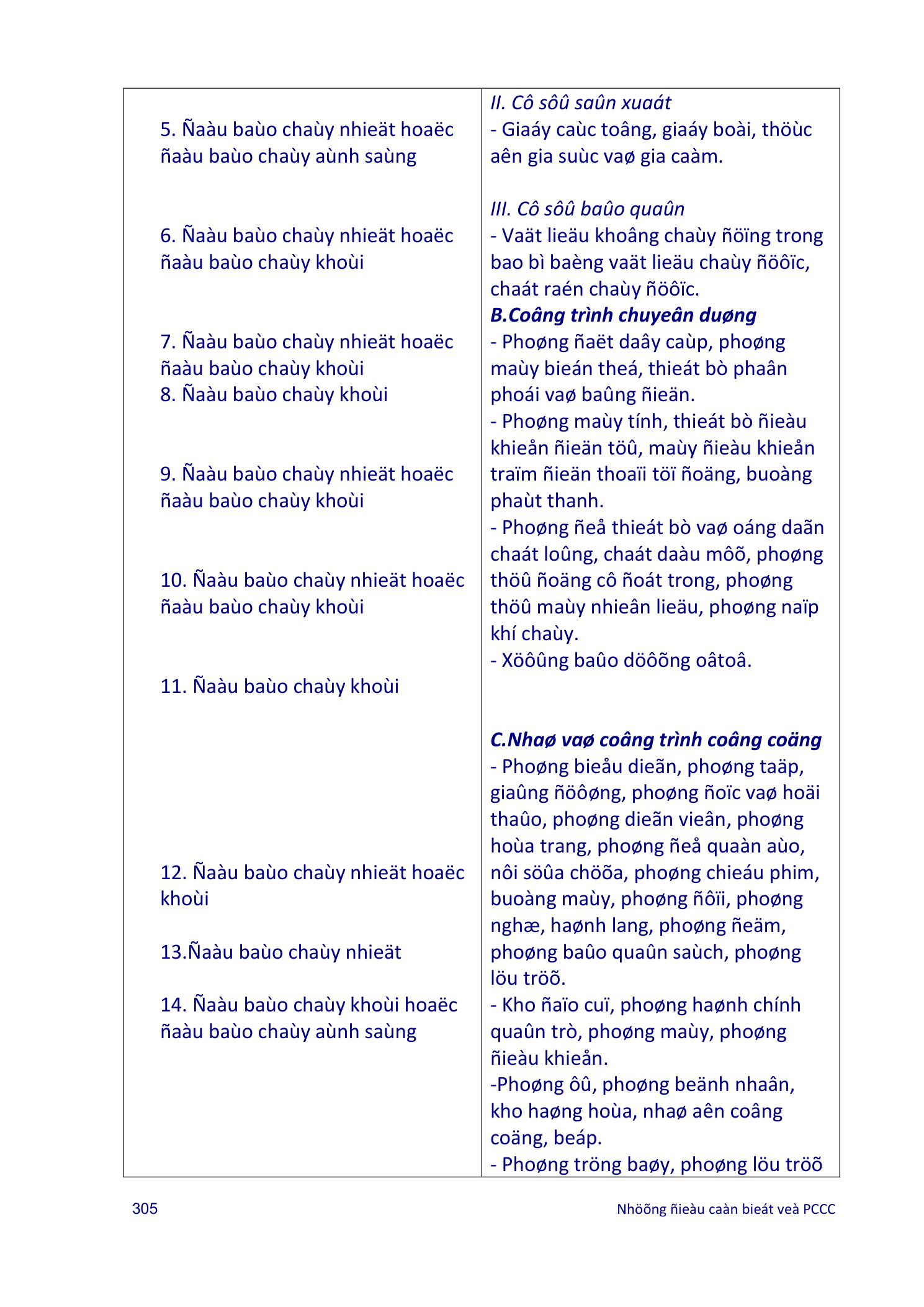 Trang PDF 18