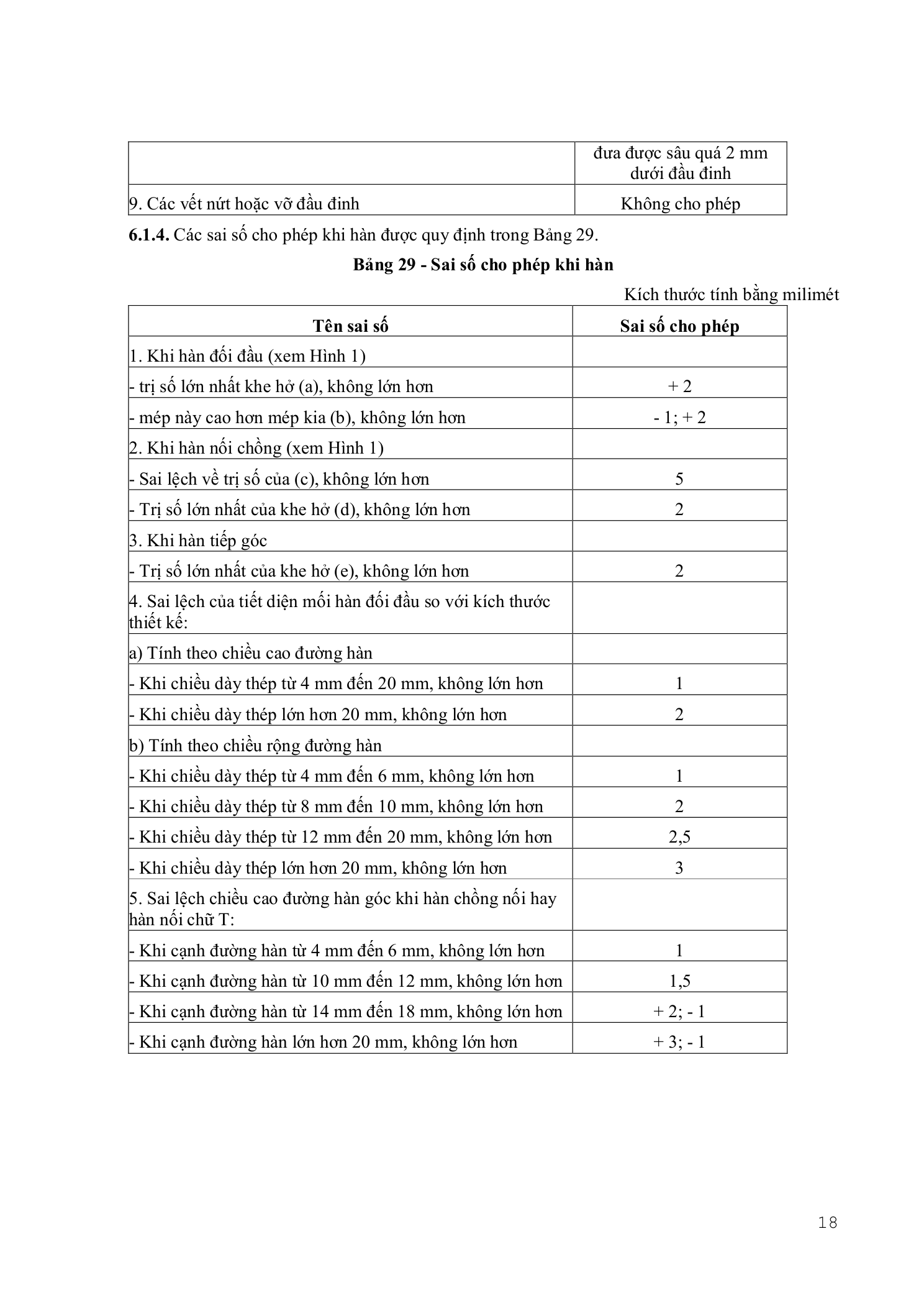 TCVN 5593:2012 — trang PDF 18