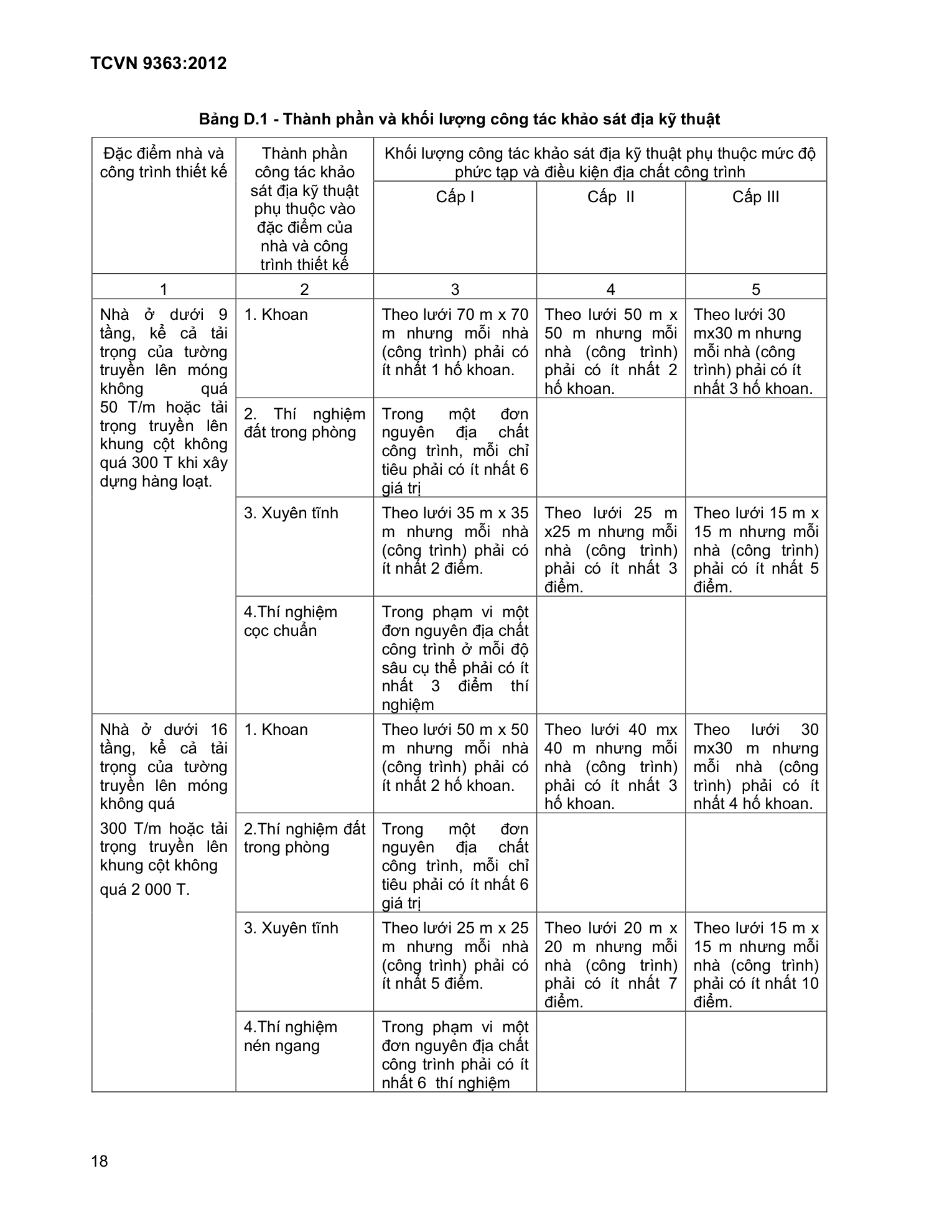 Trang PDF 18