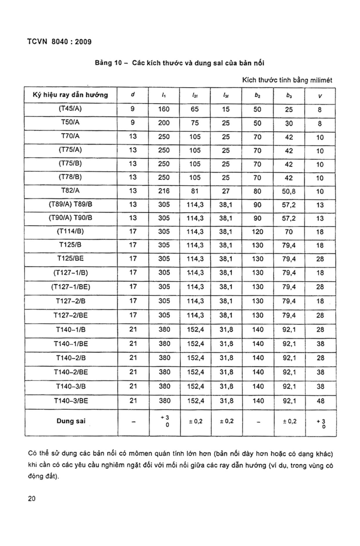 Trang PDF 18