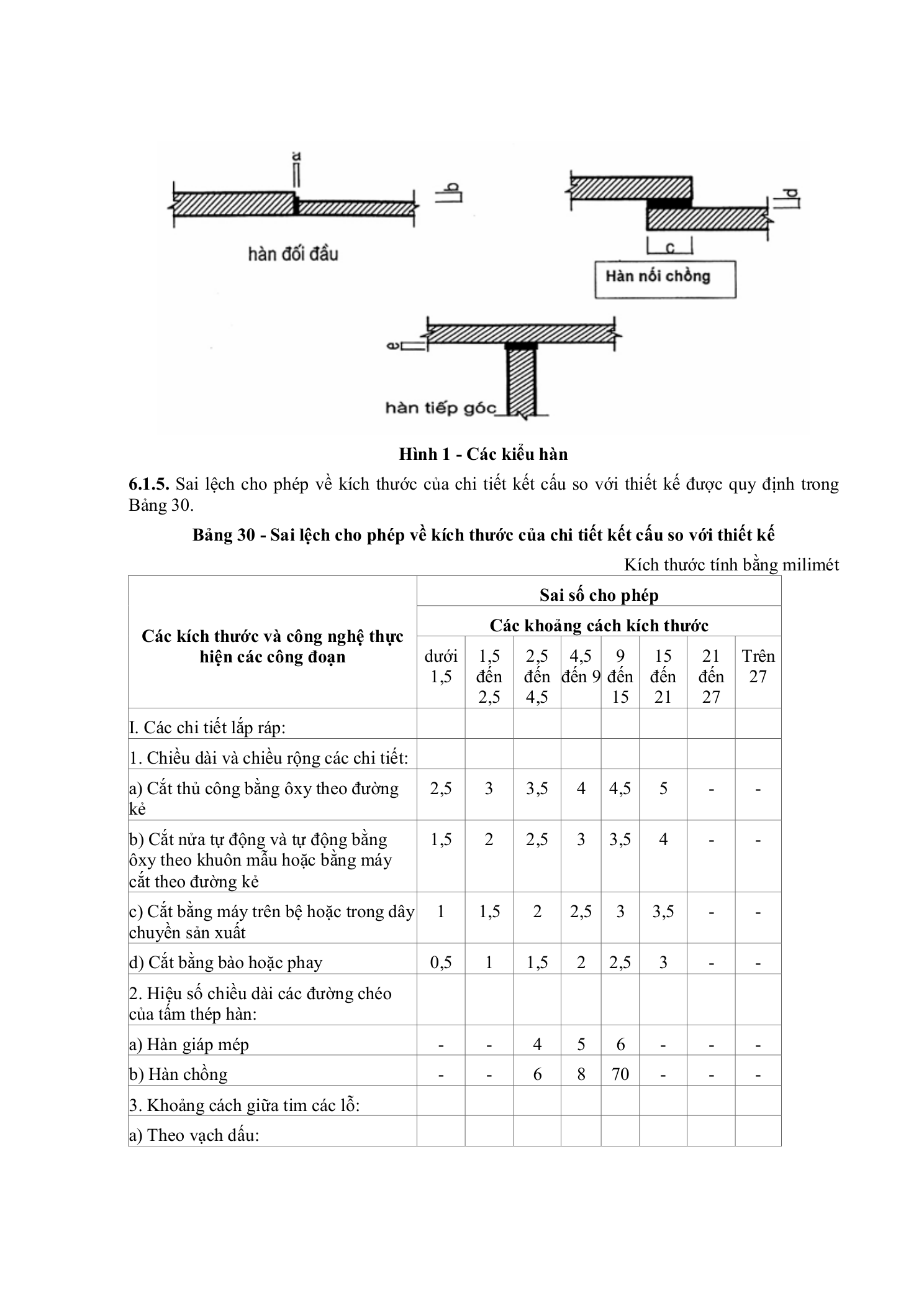 TCVN 5593:2012 — trang PDF 19