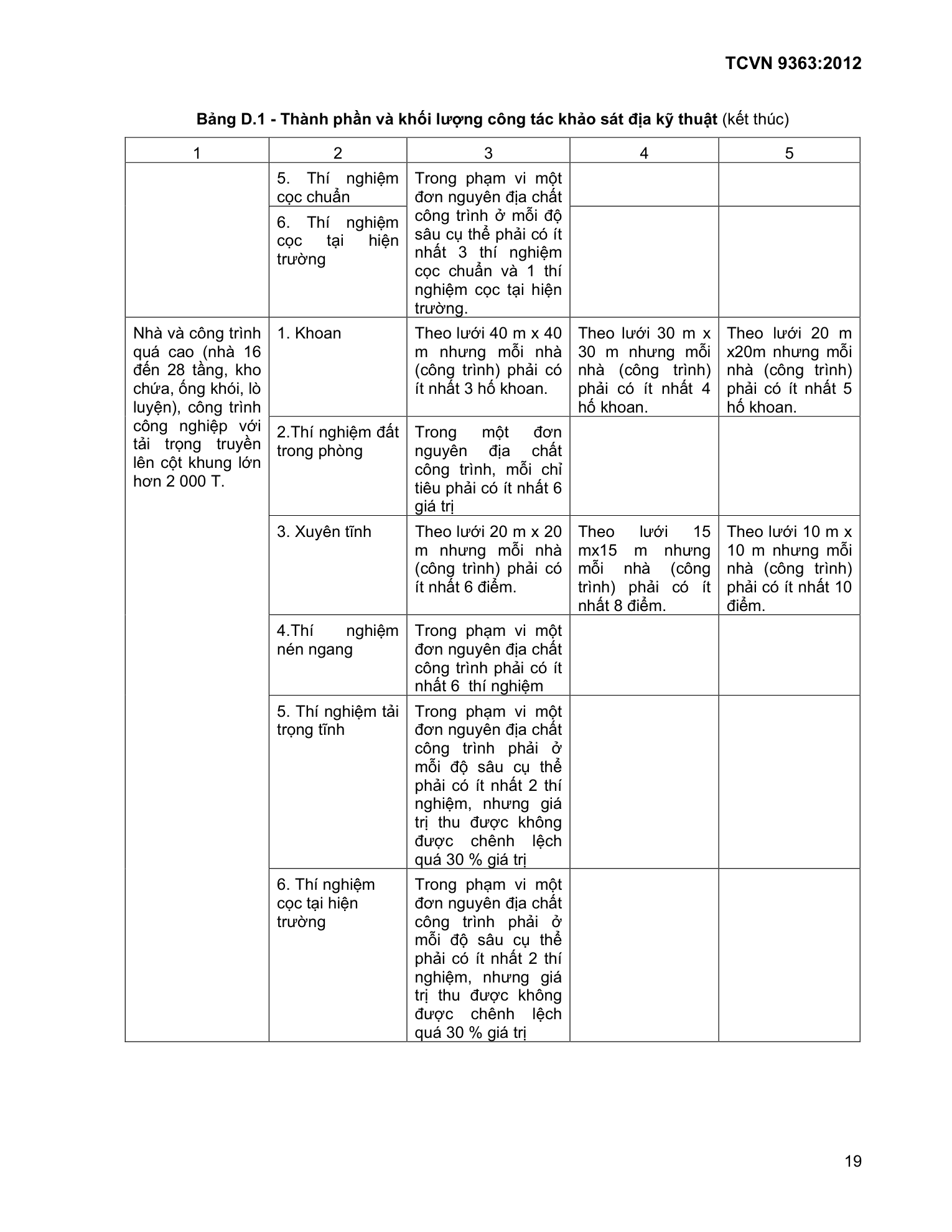 Trang PDF 19