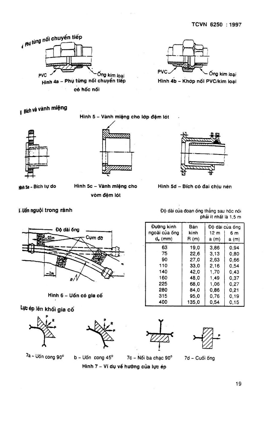 Trang PDF 19