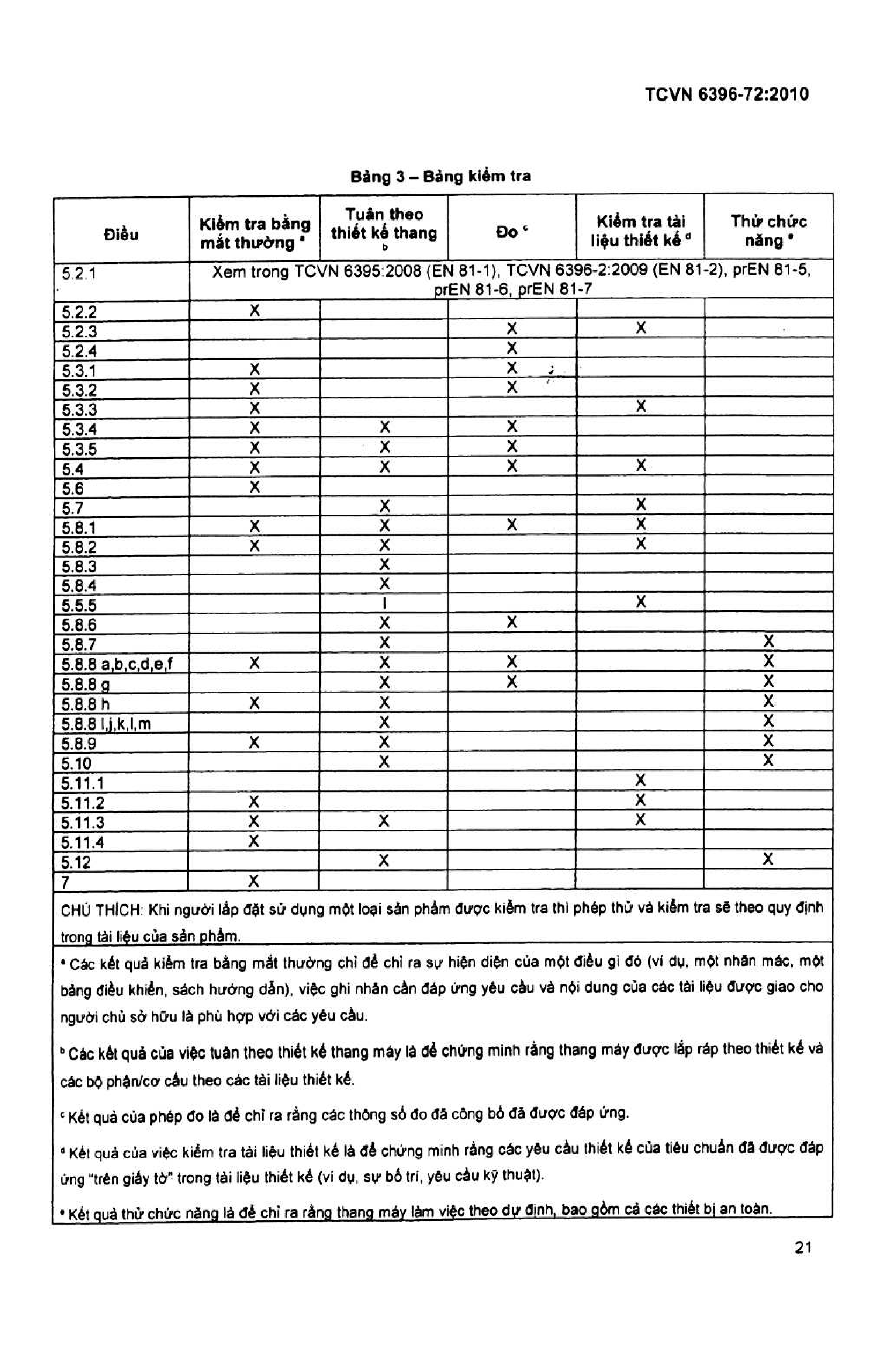 Trang PDF 19