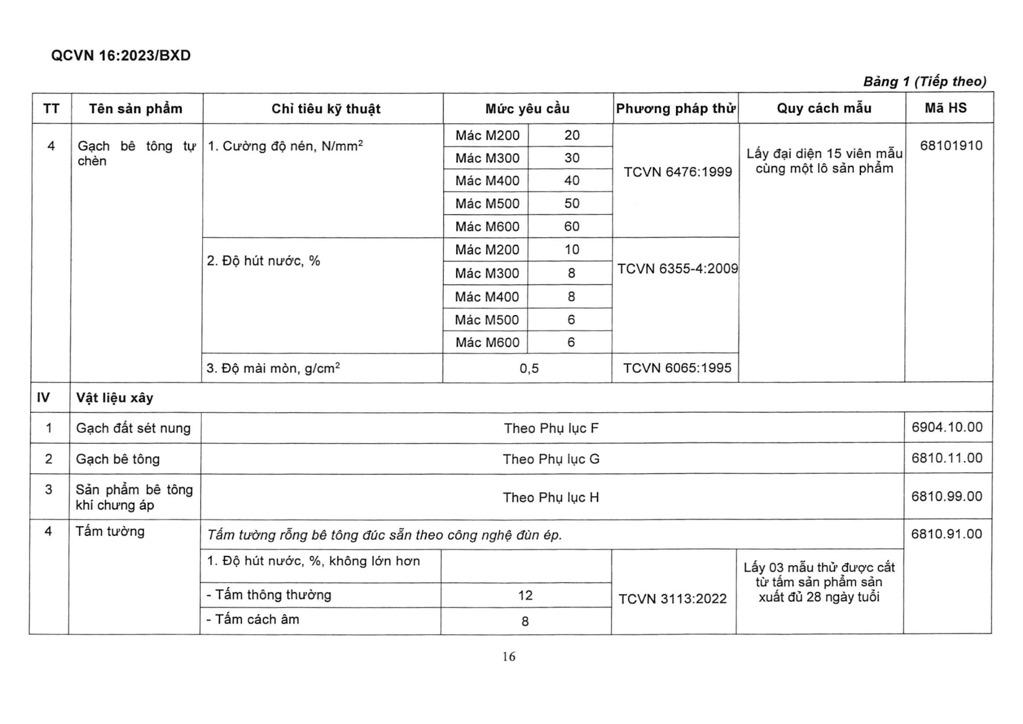 Trang PDF 19