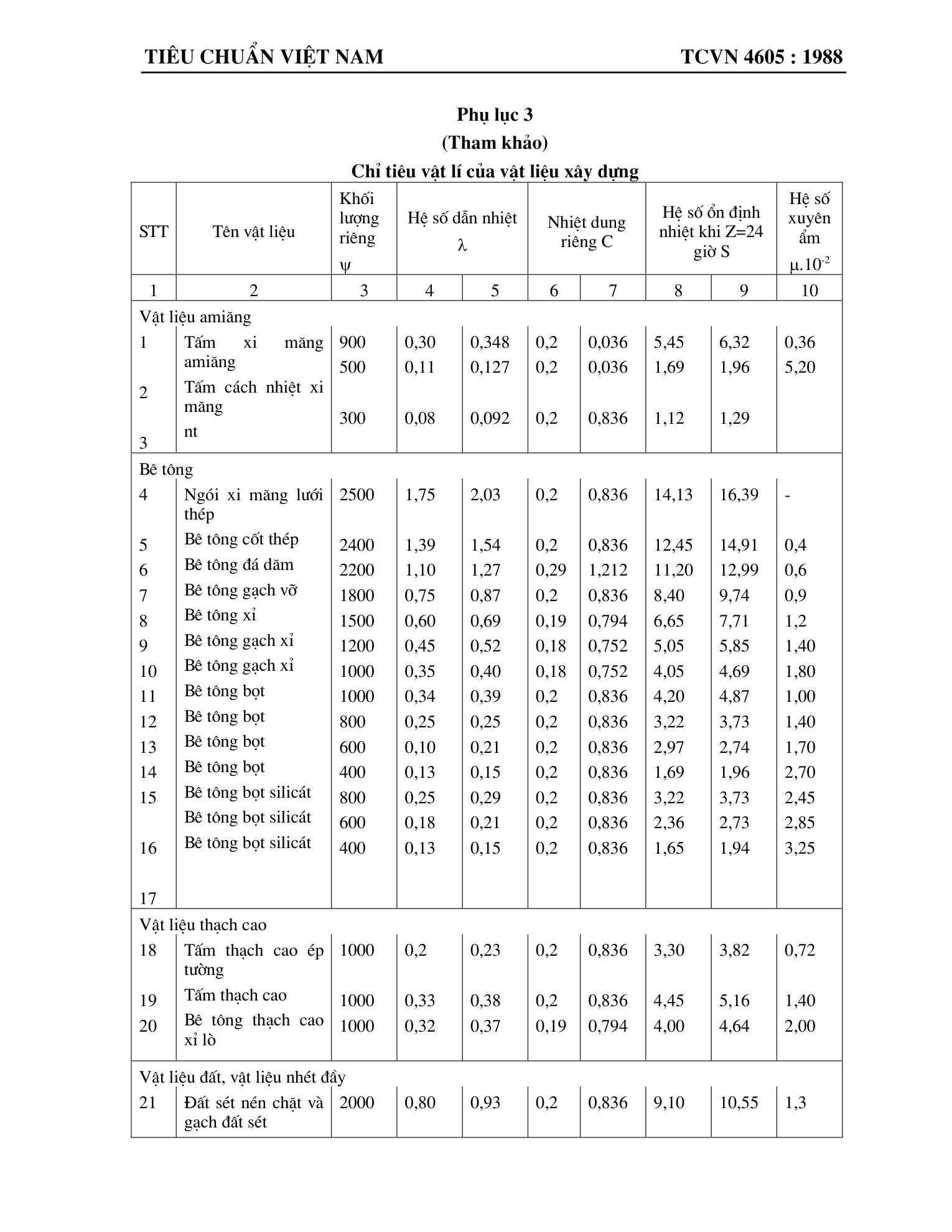 Trang PDF 19