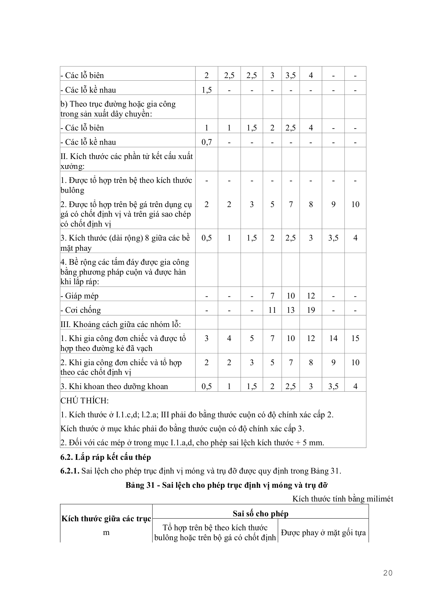 TCVN 5593:2012 — trang PDF 20