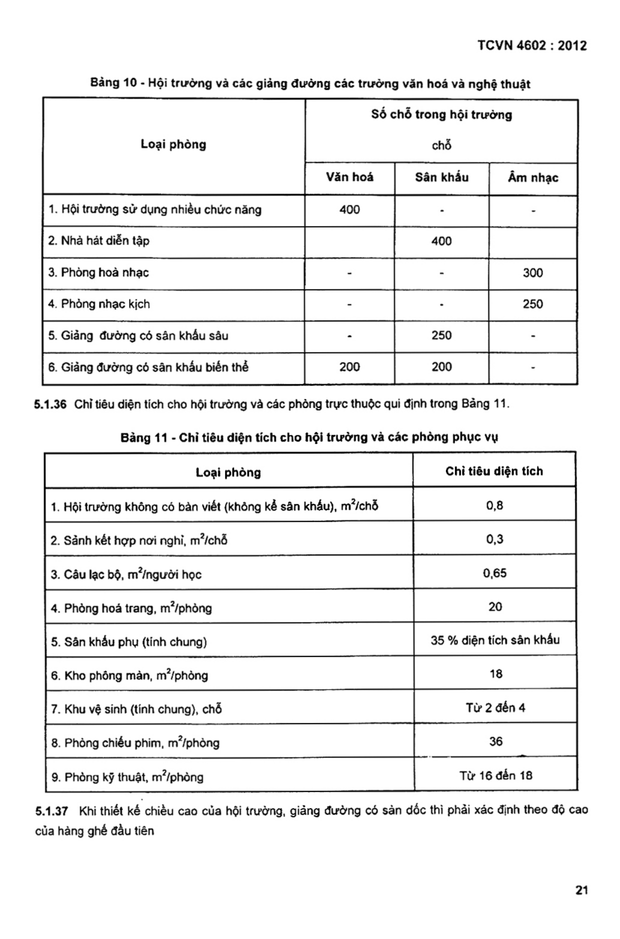 Trang PDF 20