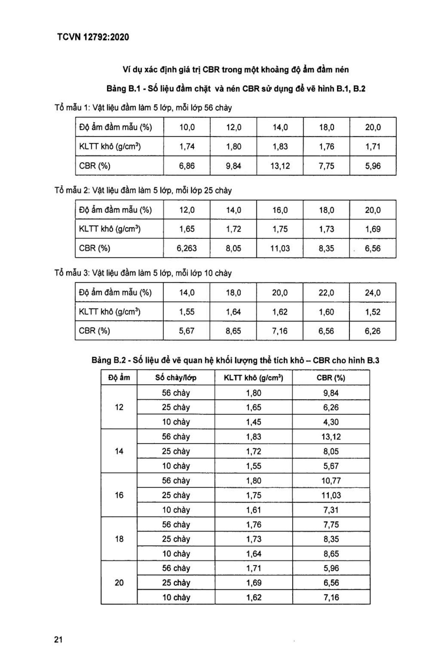 Trang PDF 20