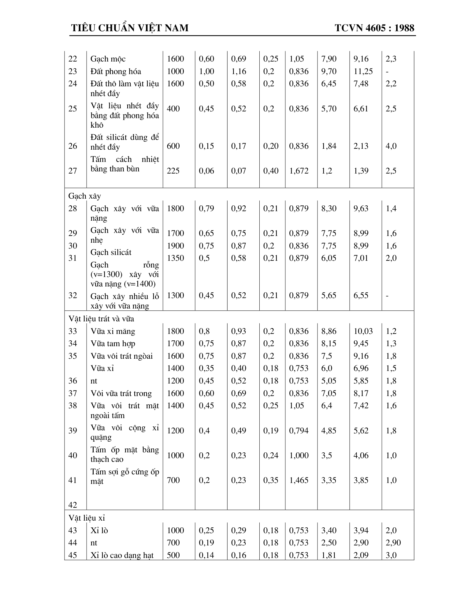 Trang PDF 20