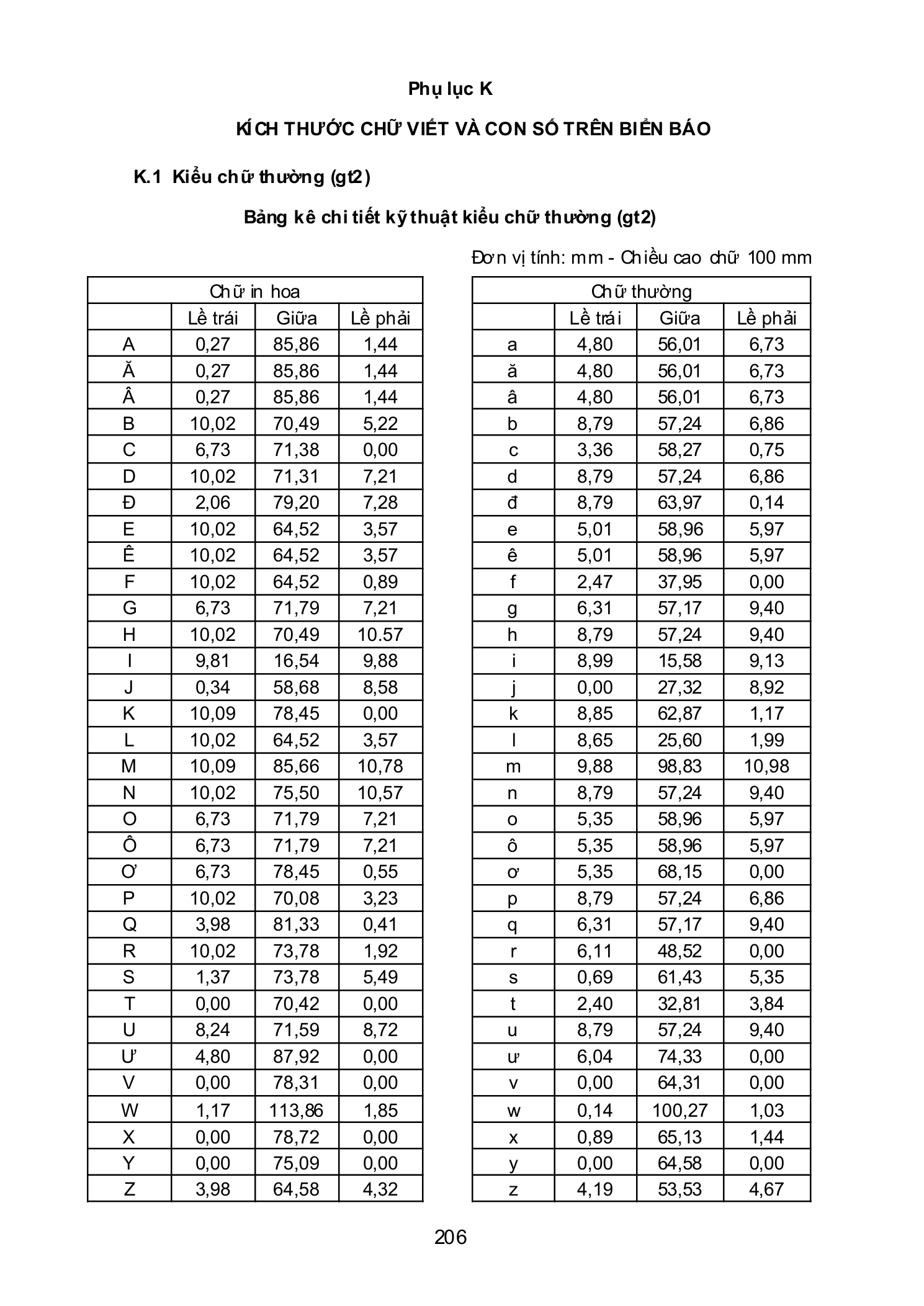 Trang PDF 206