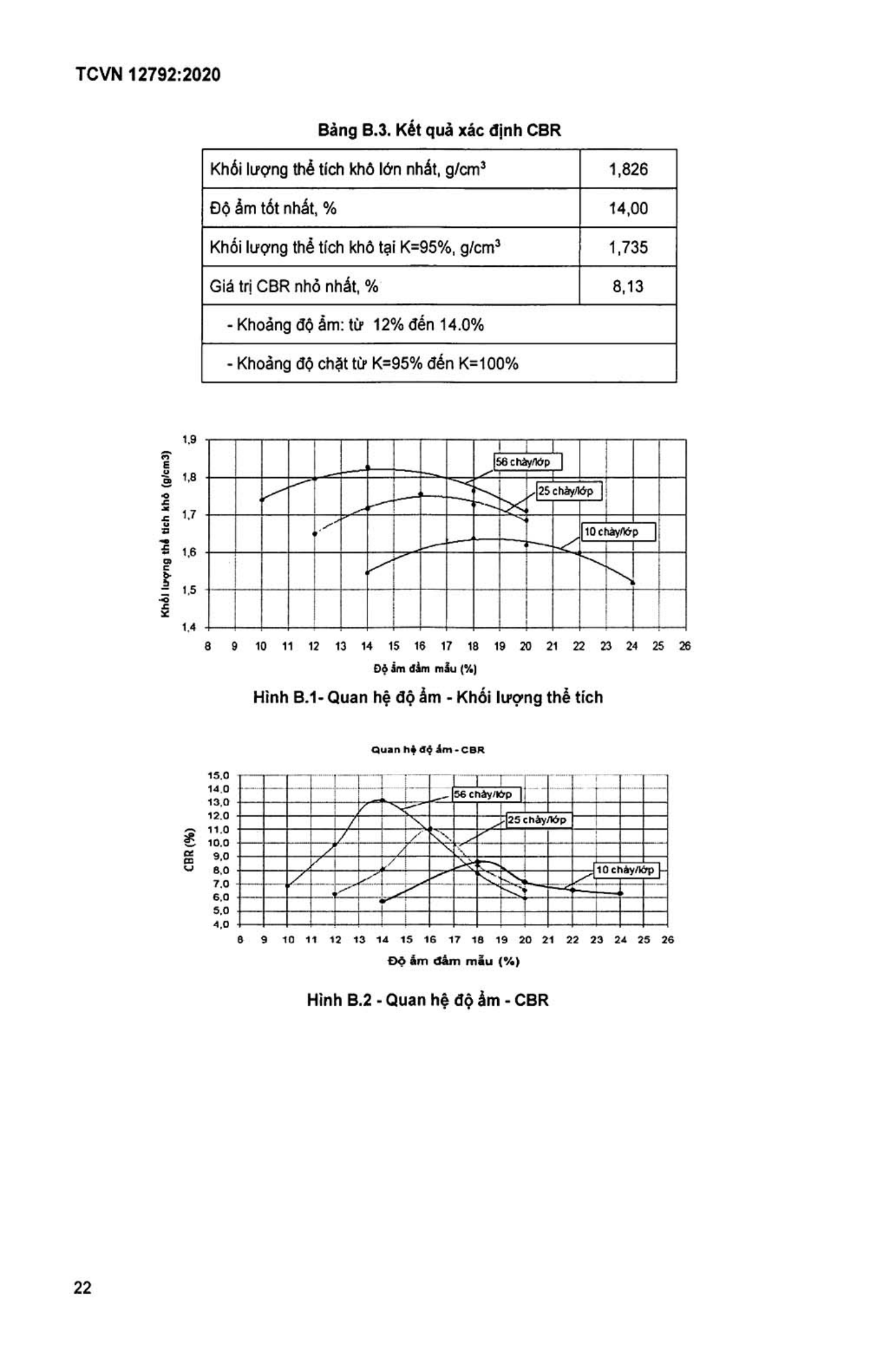 Trang PDF 21