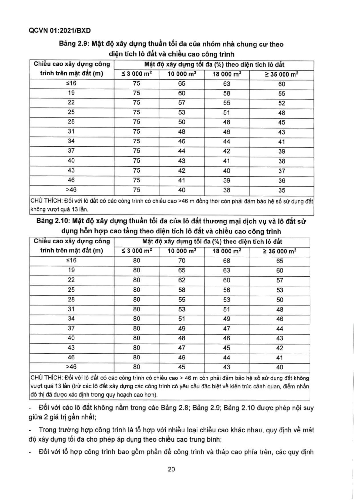 Trang PDF 21