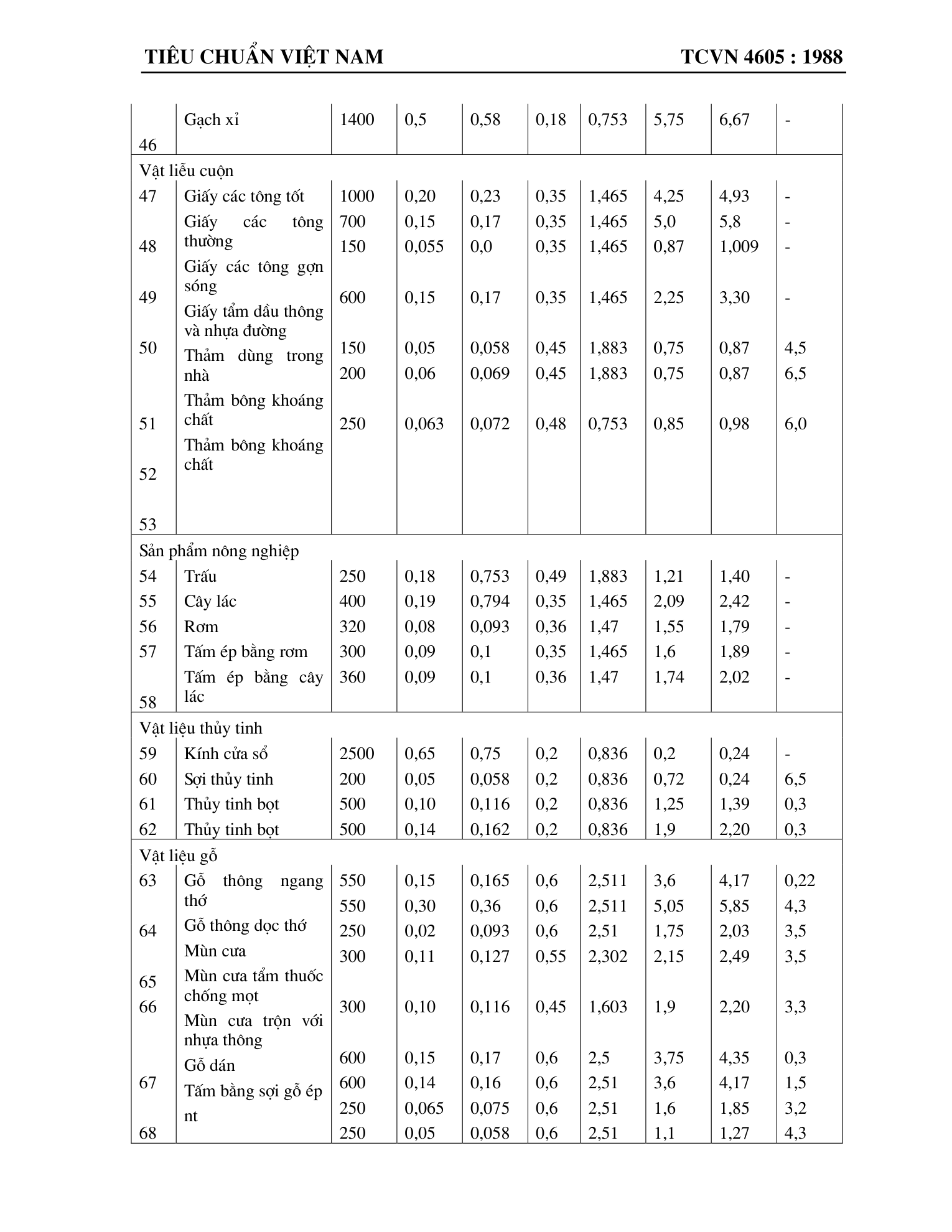 Trang PDF 21