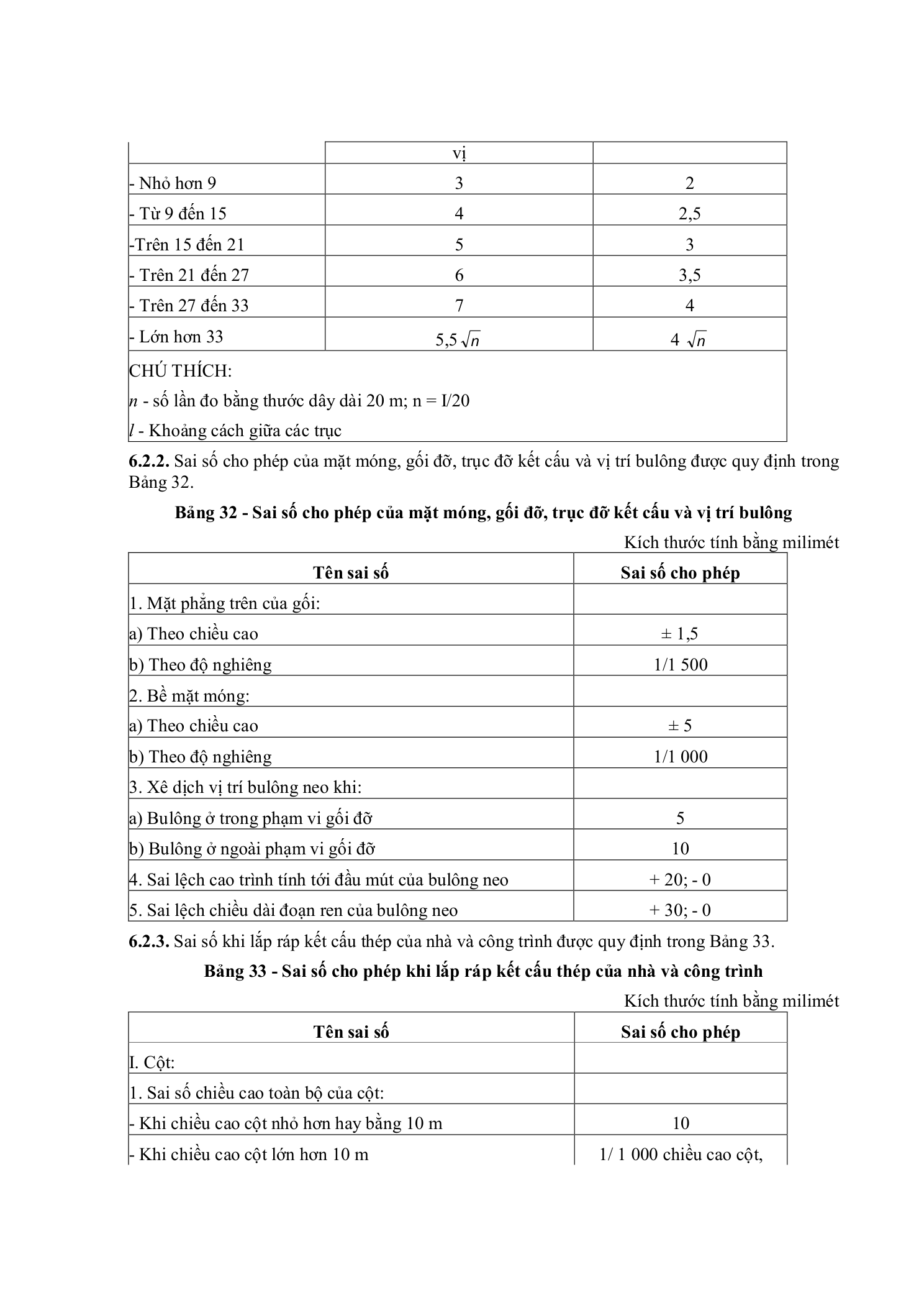 TCVN 5593:2012 — trang PDF 21