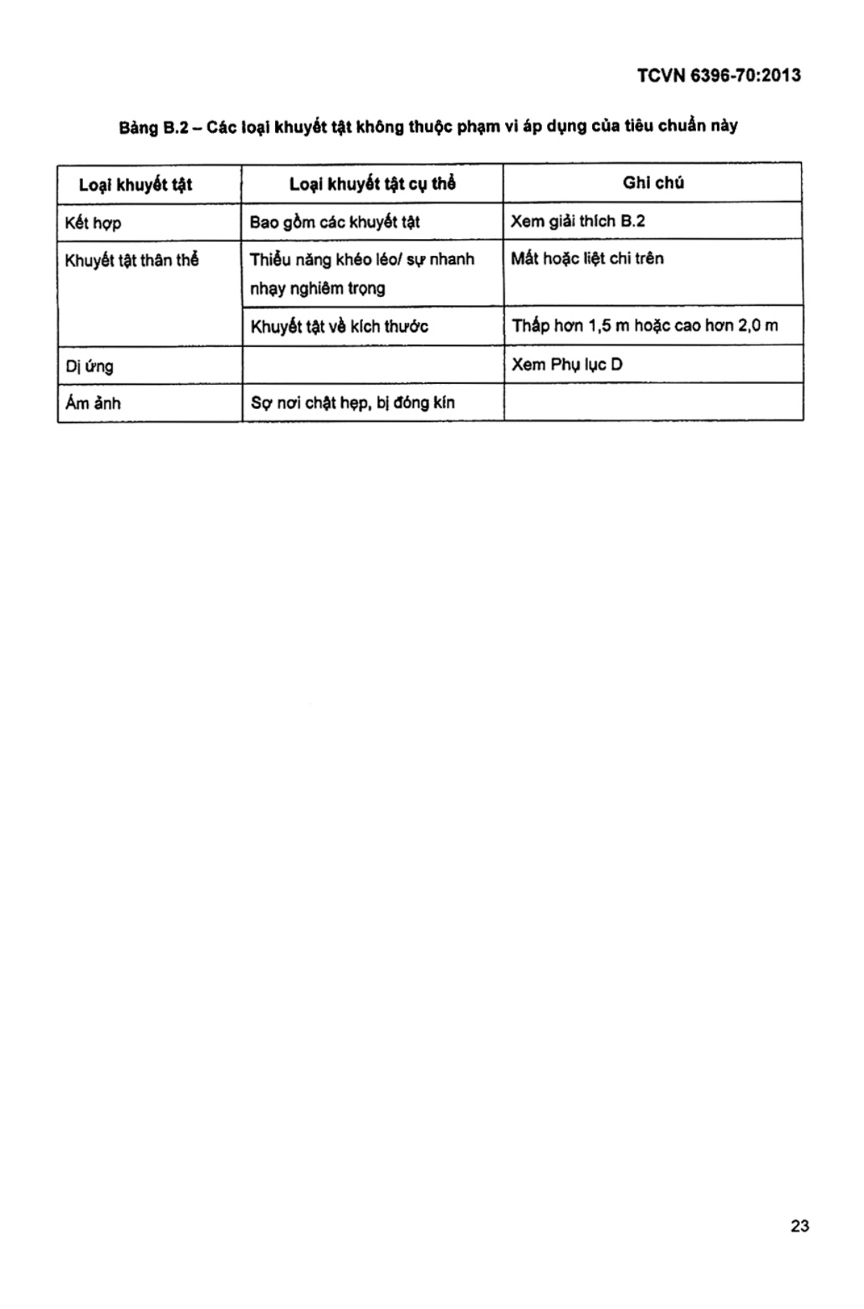 Trang PDF 21