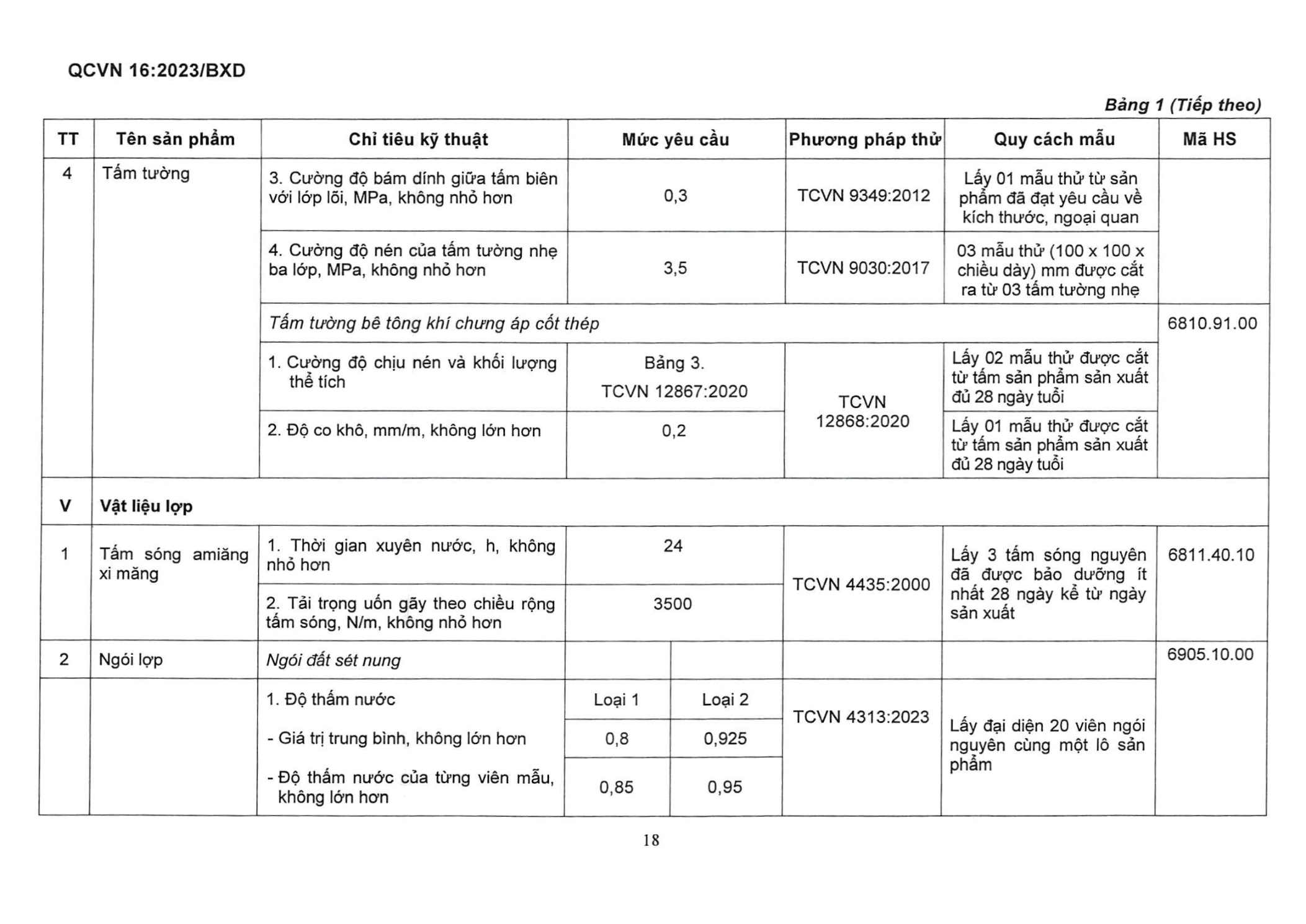 Trang PDF 21