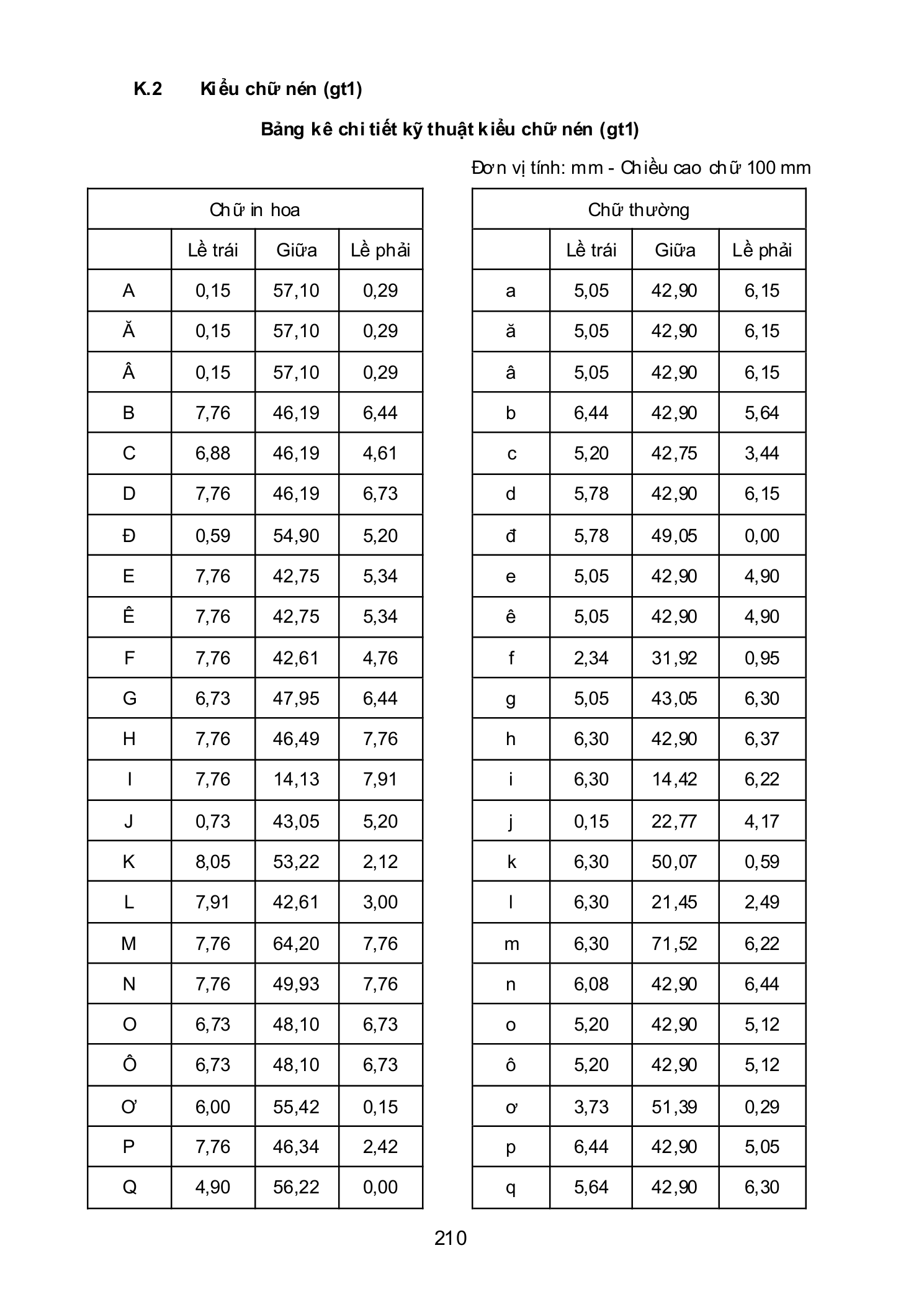 Trang PDF 210