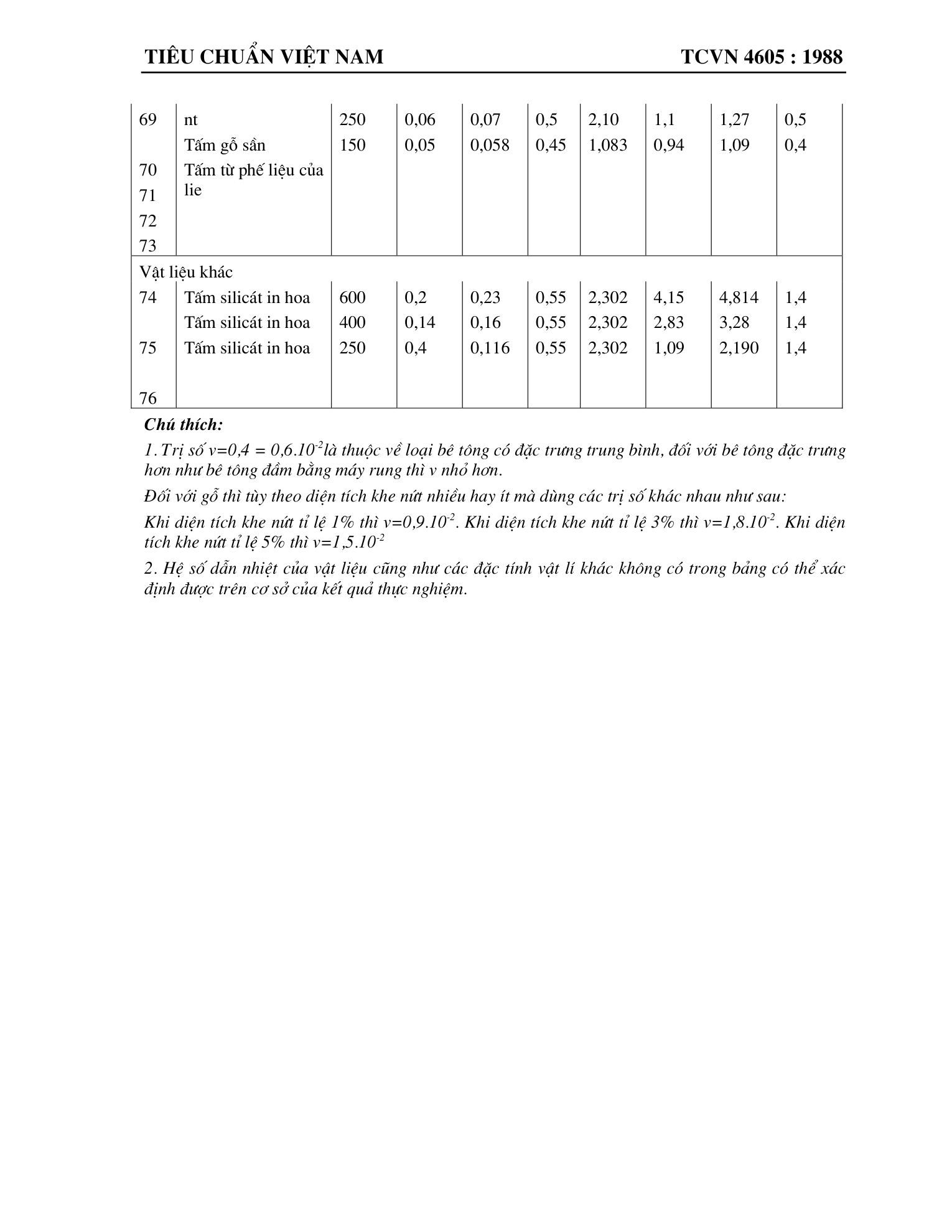 Trang PDF 22