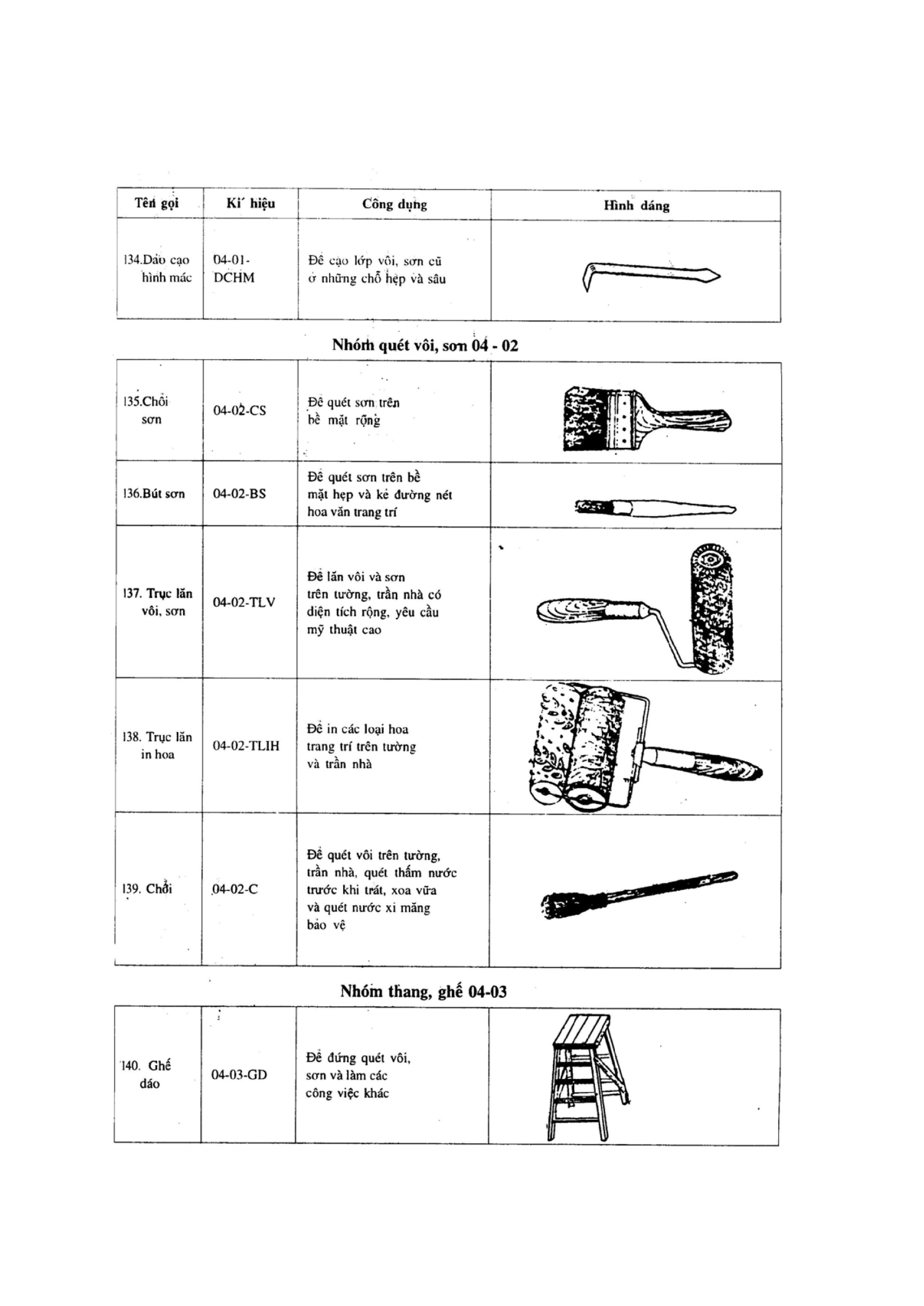 Trang PDF 22