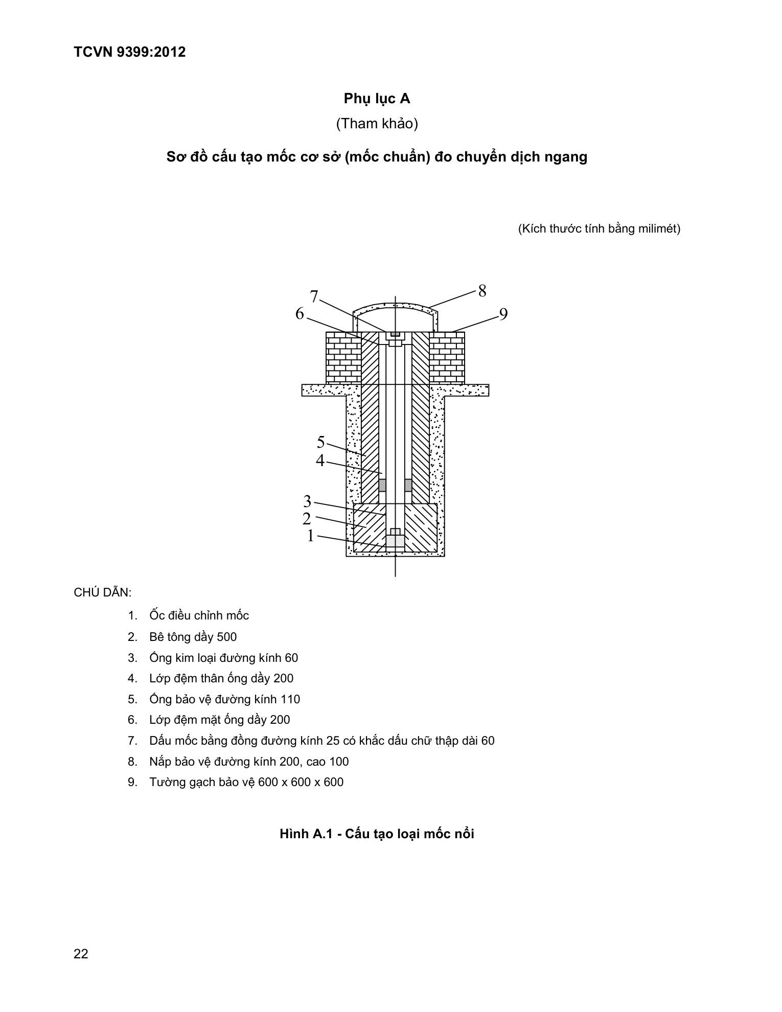 Trang PDF 22