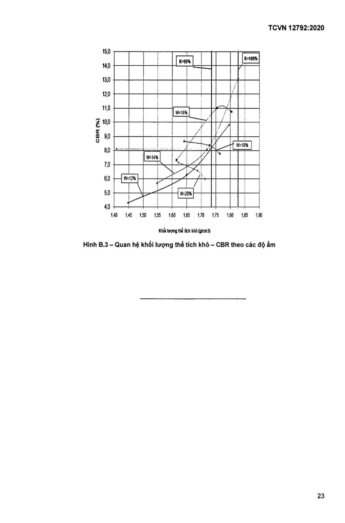 Trang PDF 22