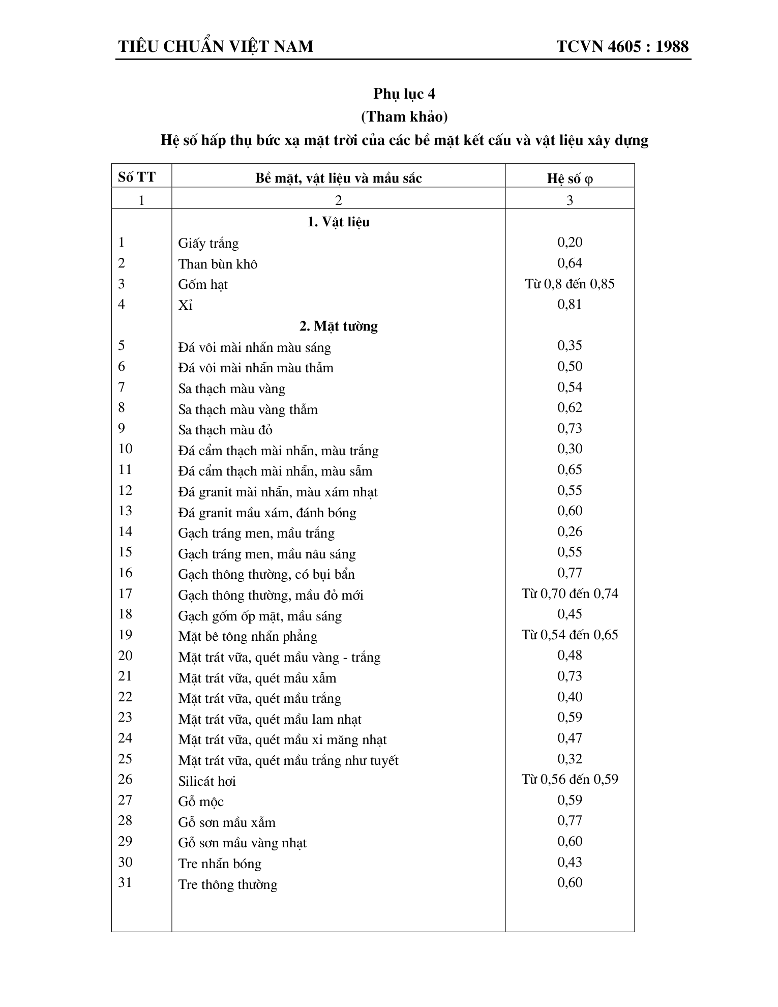 Trang PDF 23