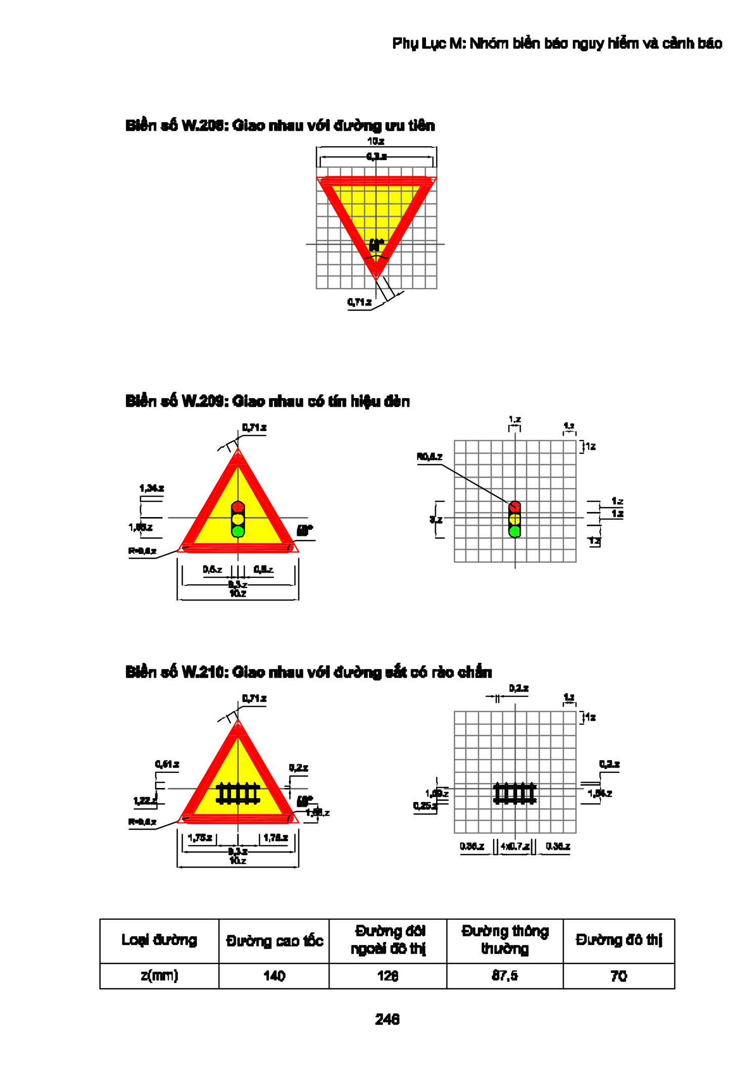 Trang PDF 246