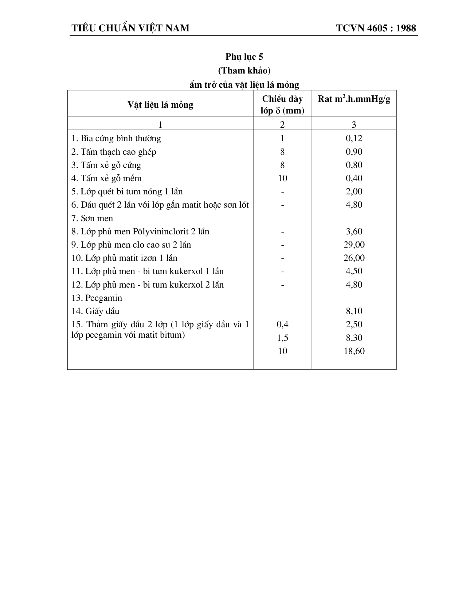Trang PDF 25