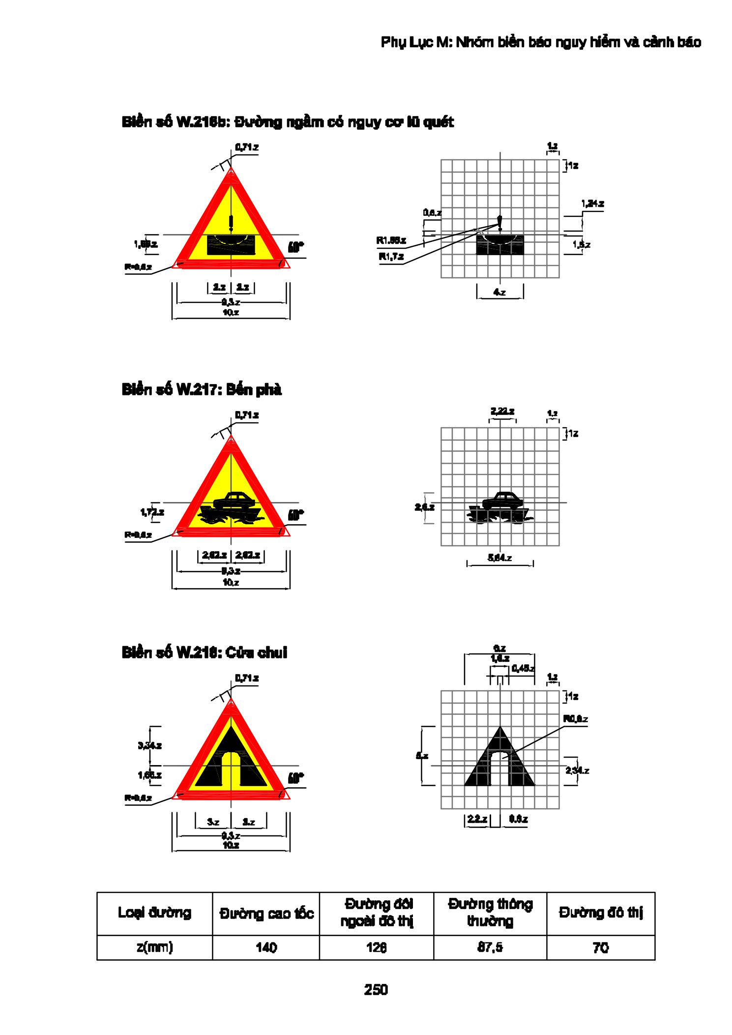 Trang PDF 250