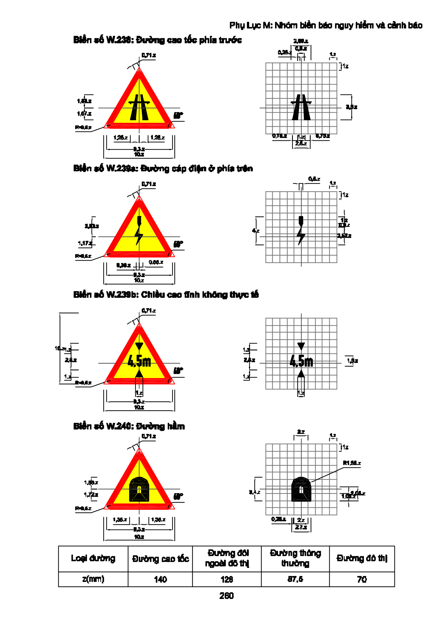 Trang PDF 260