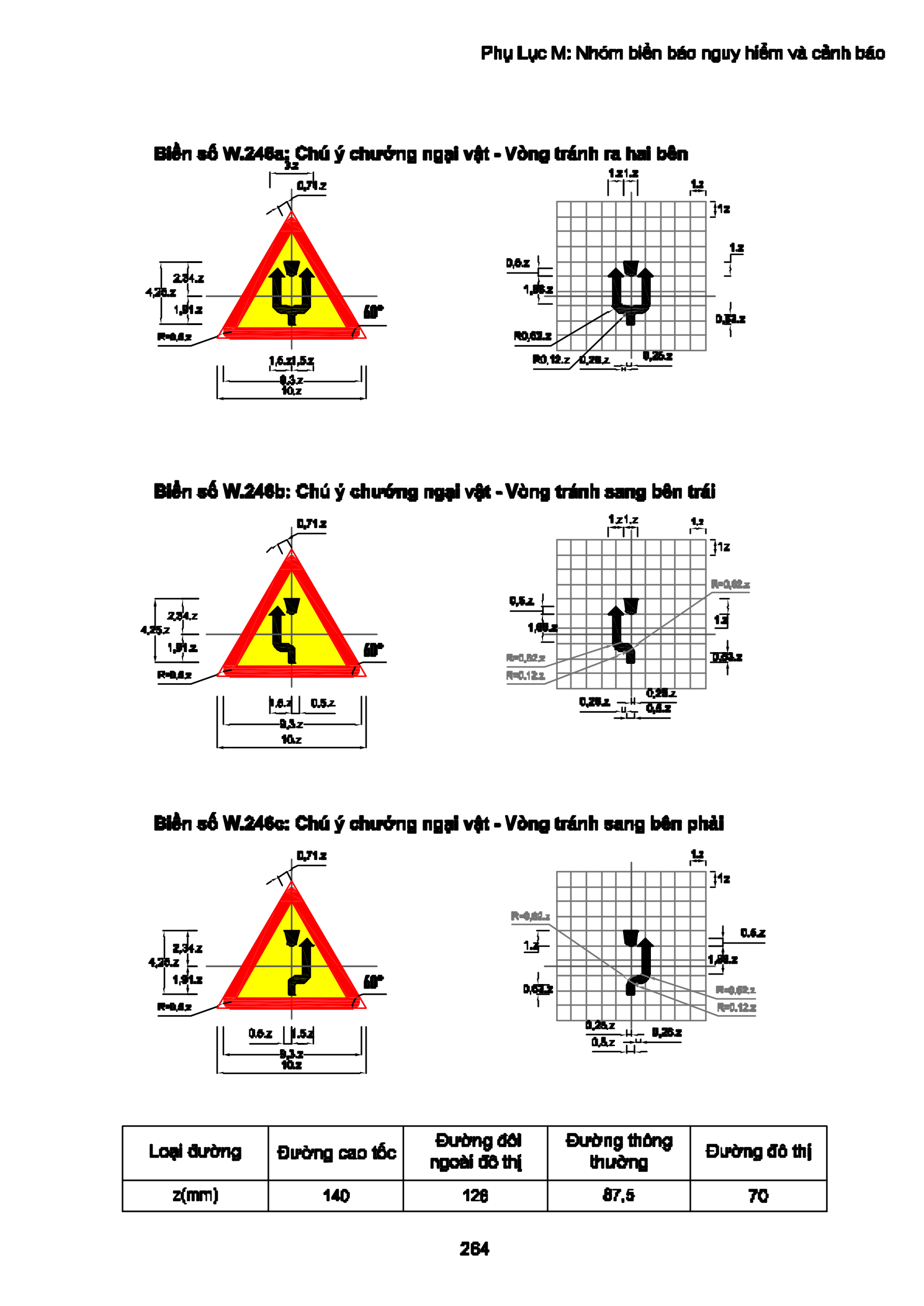 Trang PDF 264