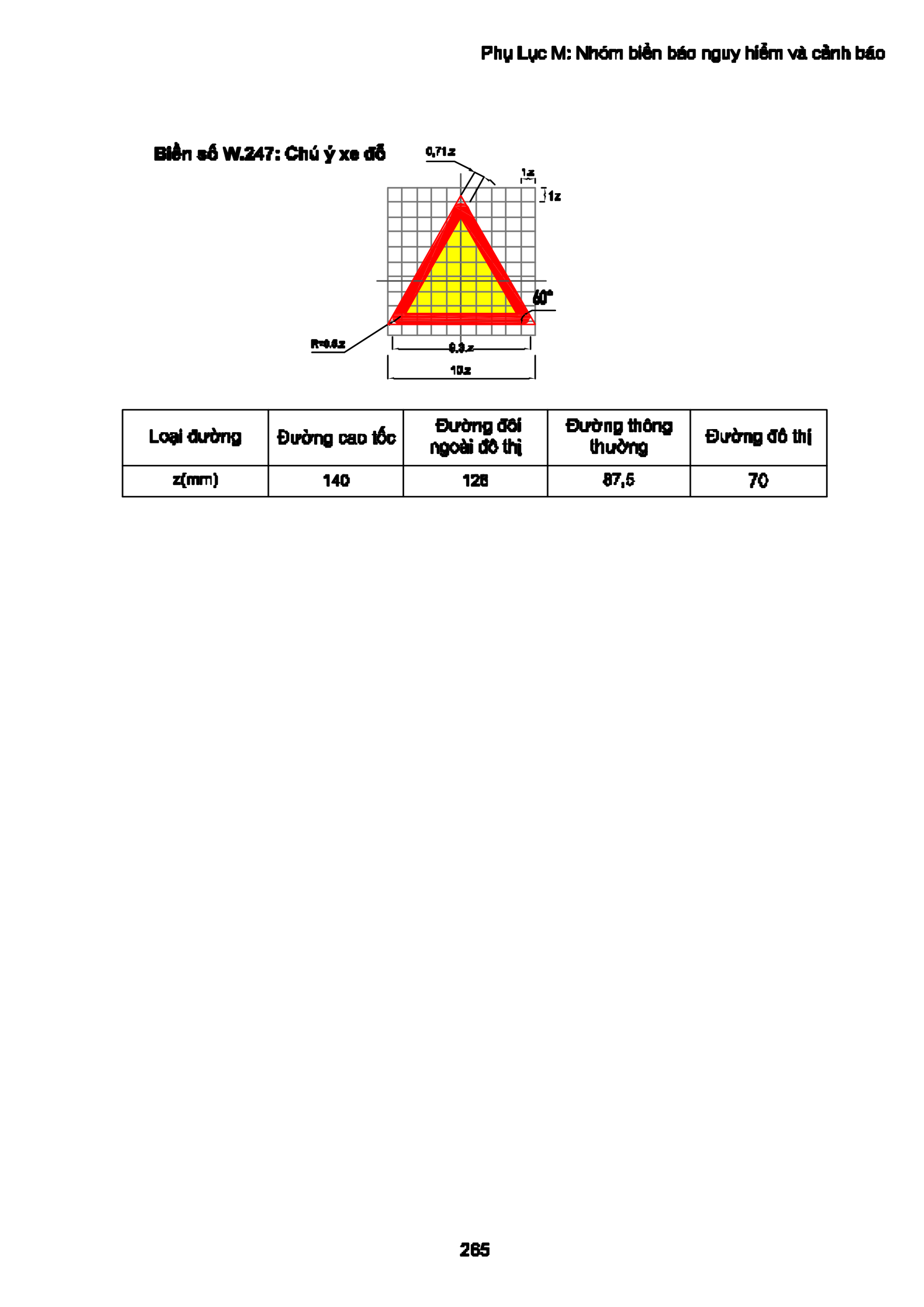 Trang PDF 265