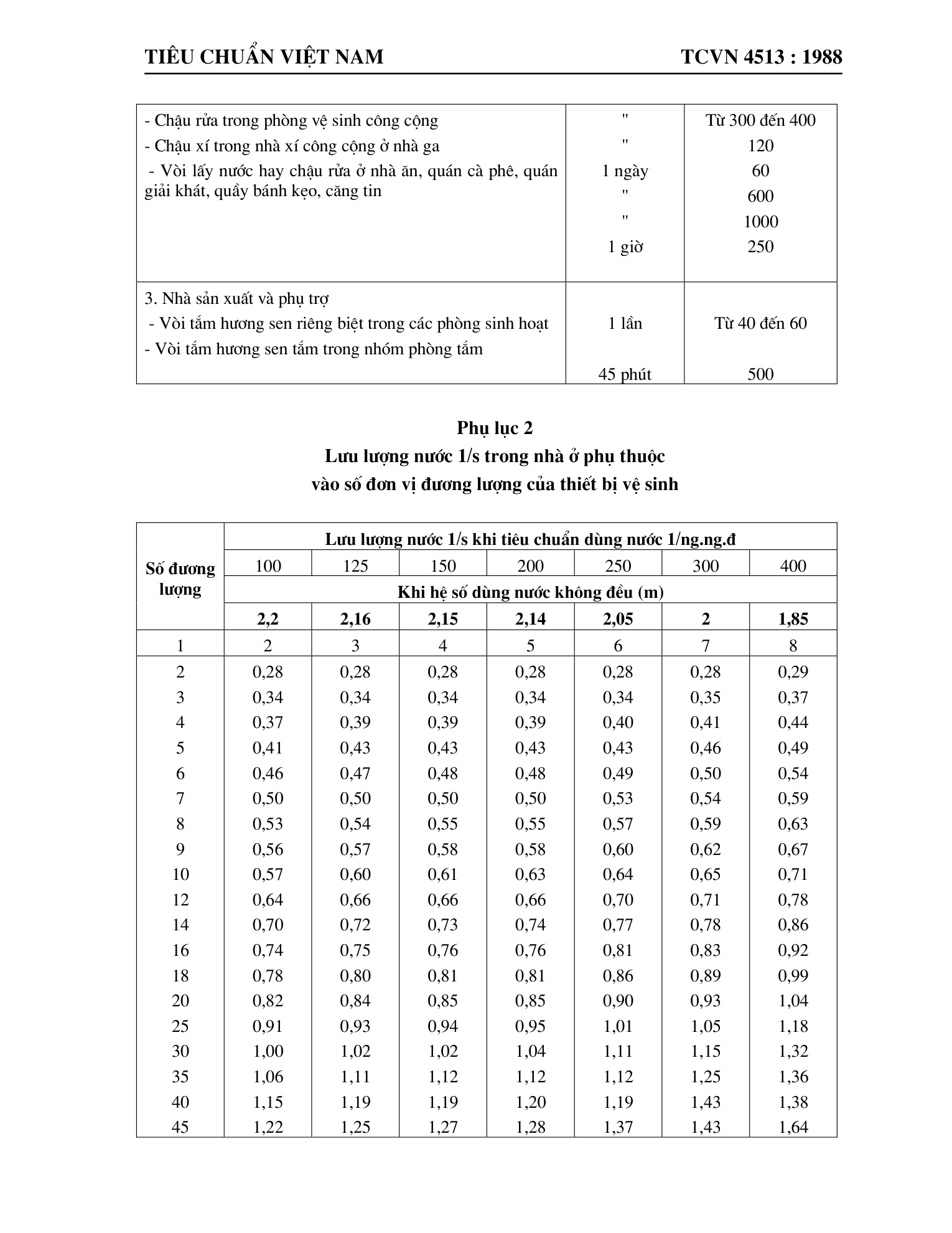 Trang PDF 27