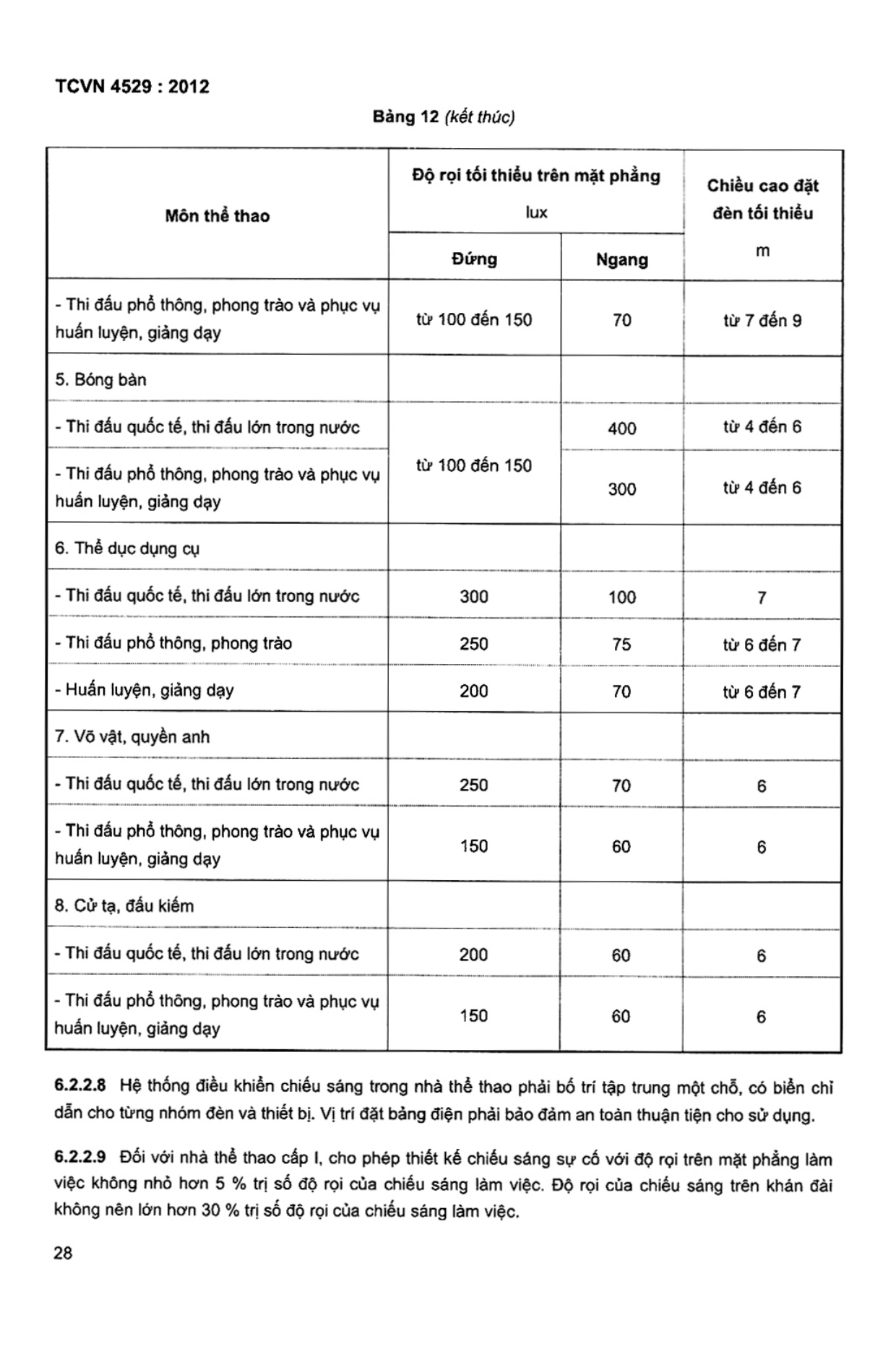Trang PDF 27