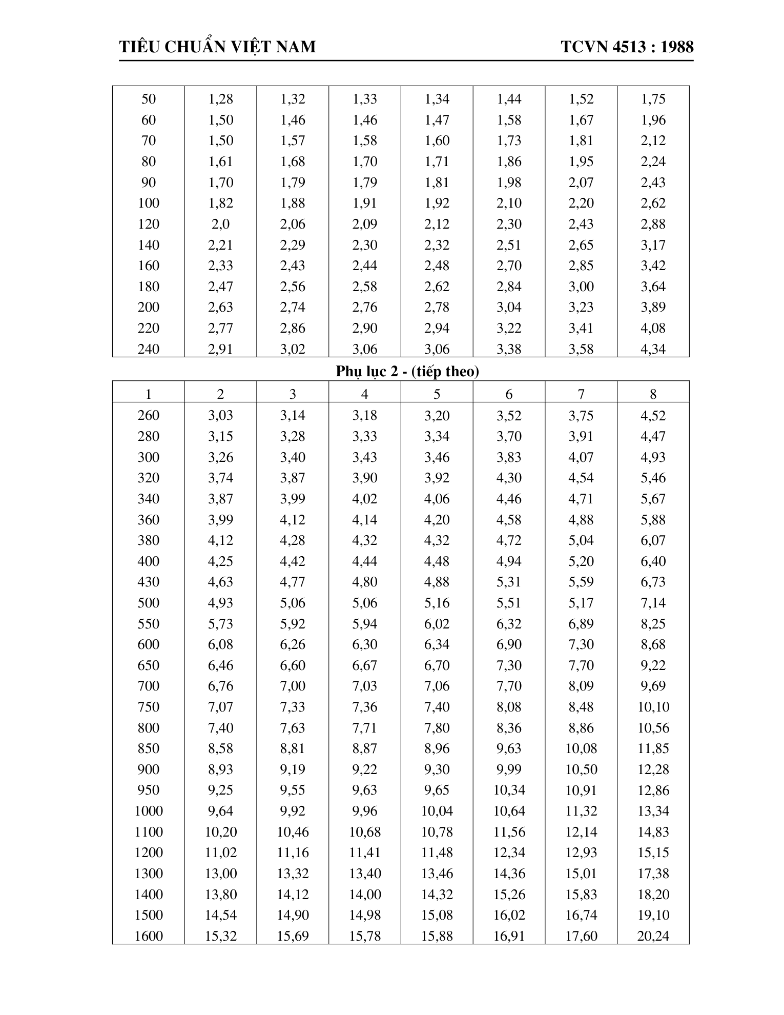 Trang PDF 28