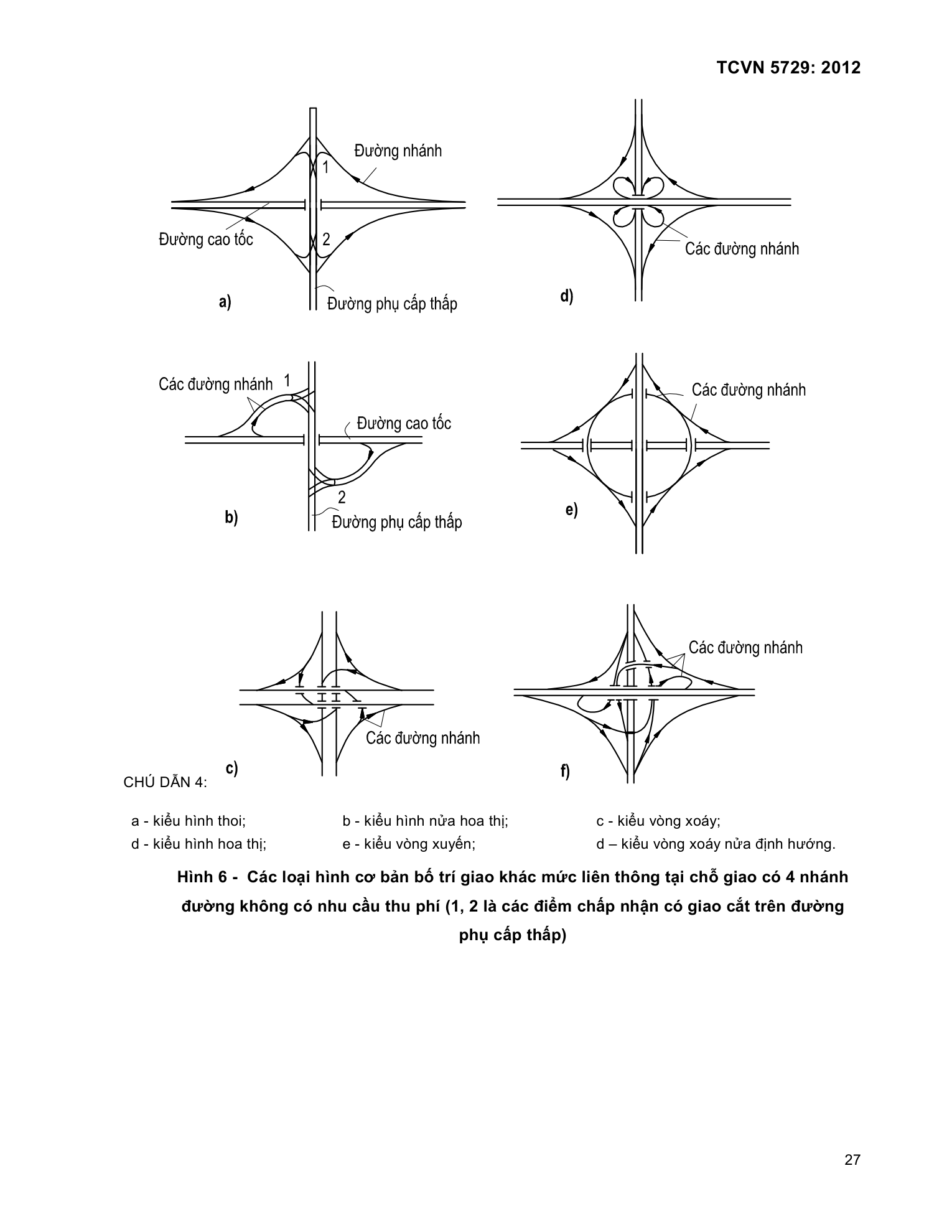 TCVN 5729:2012 — trang PDF 28