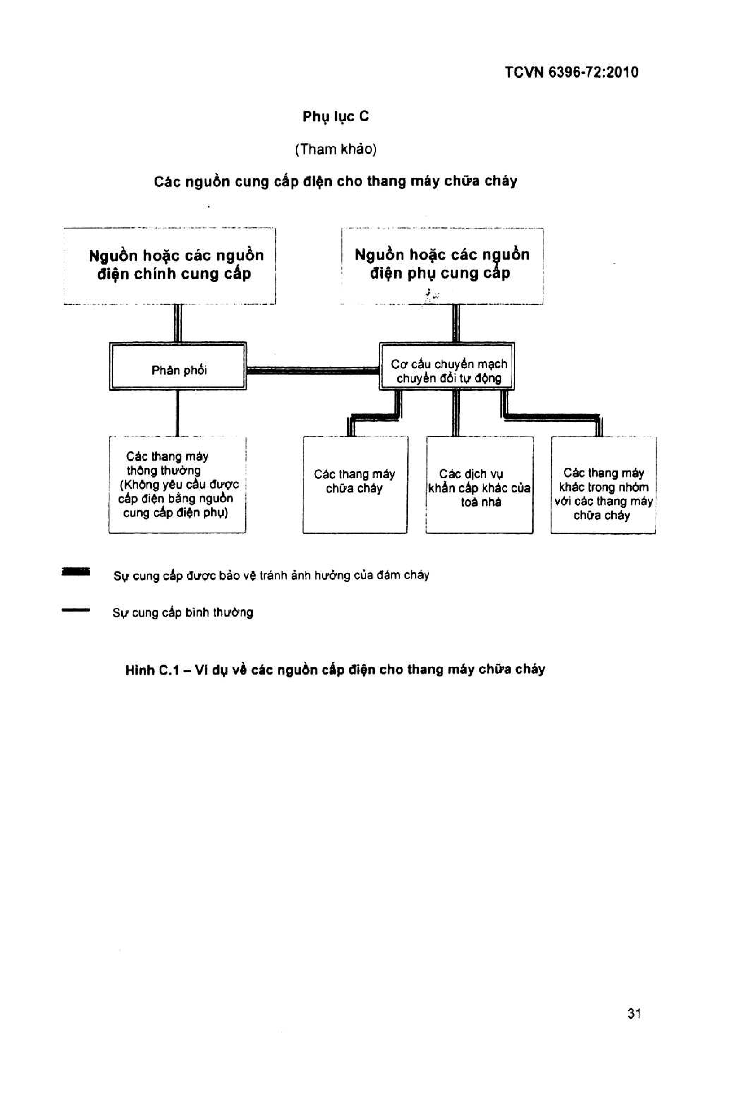 Trang PDF 29