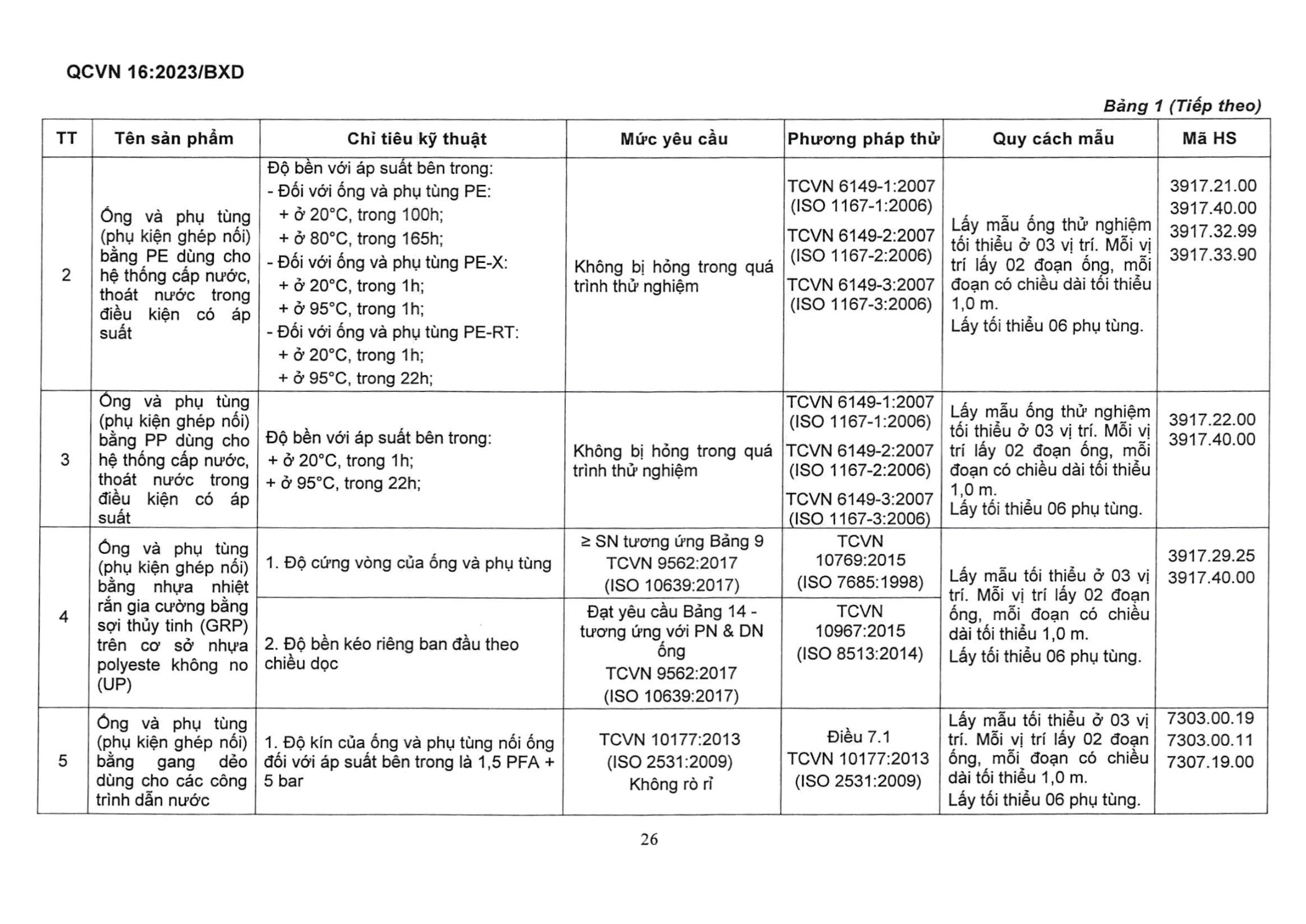 Trang PDF 29