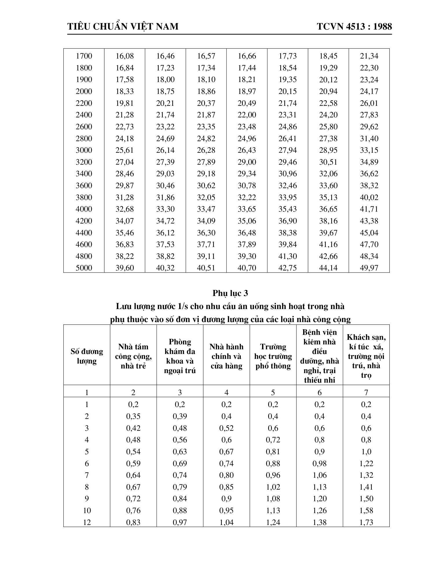 Trang PDF 29
