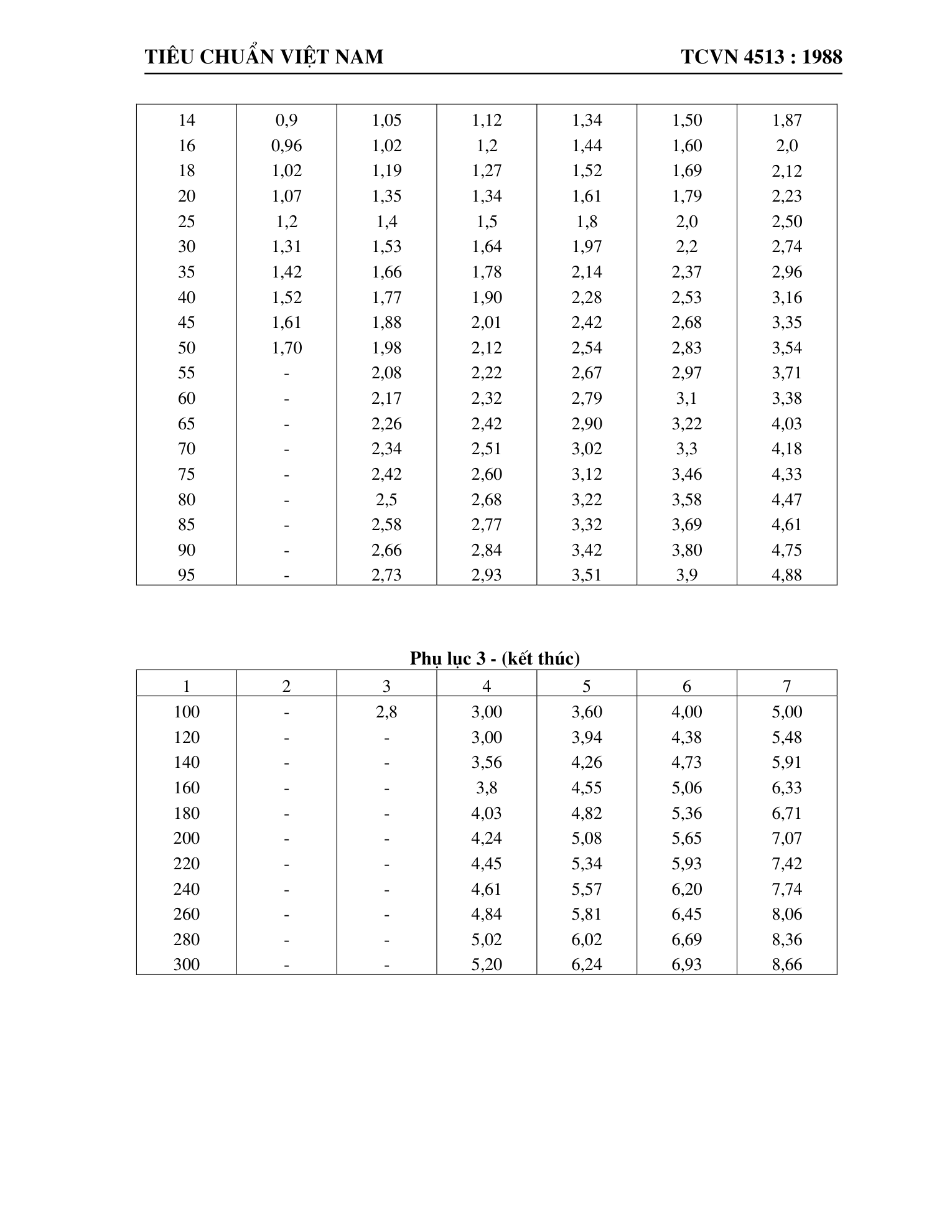 Trang PDF 30