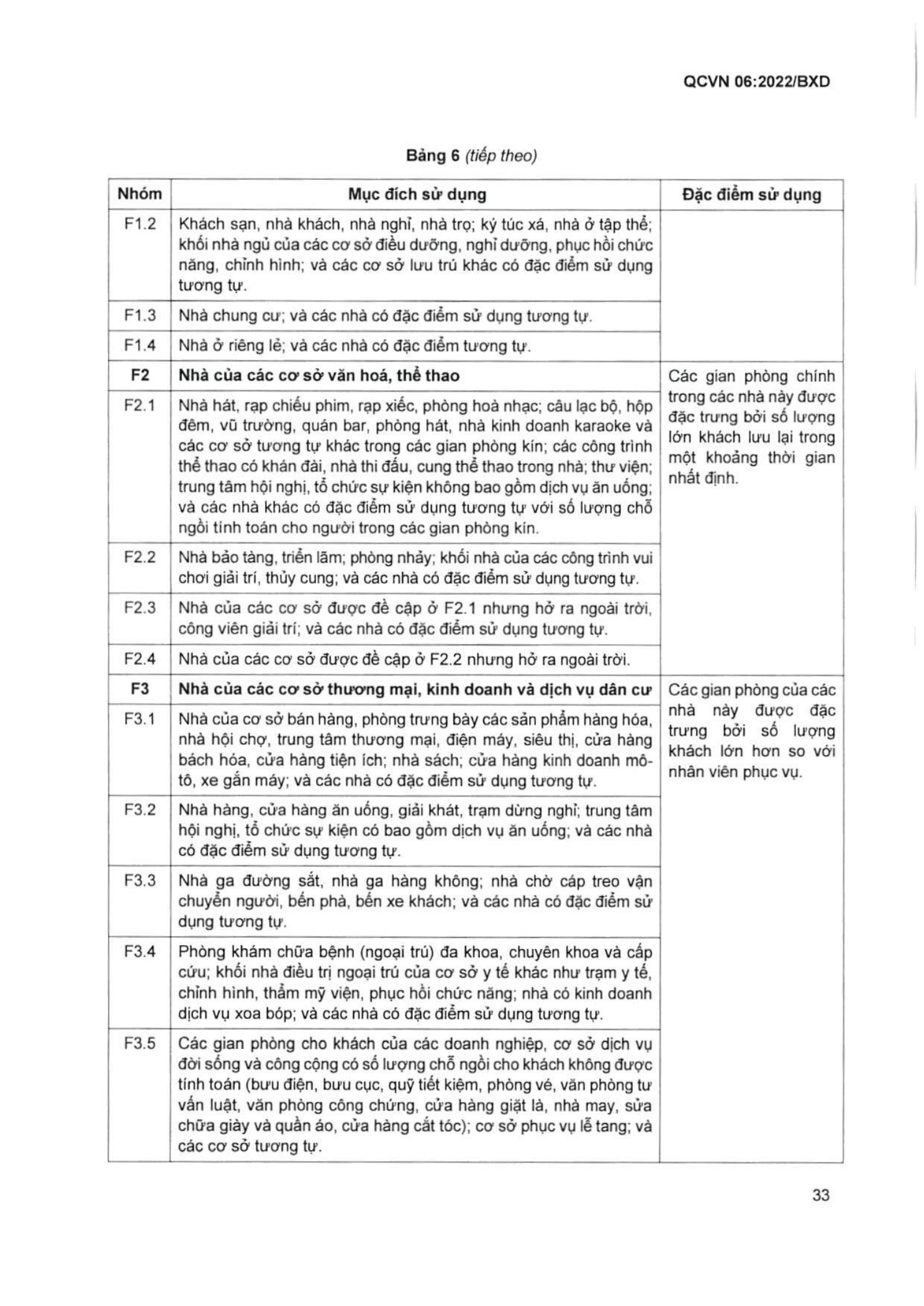 Trang PDF 34