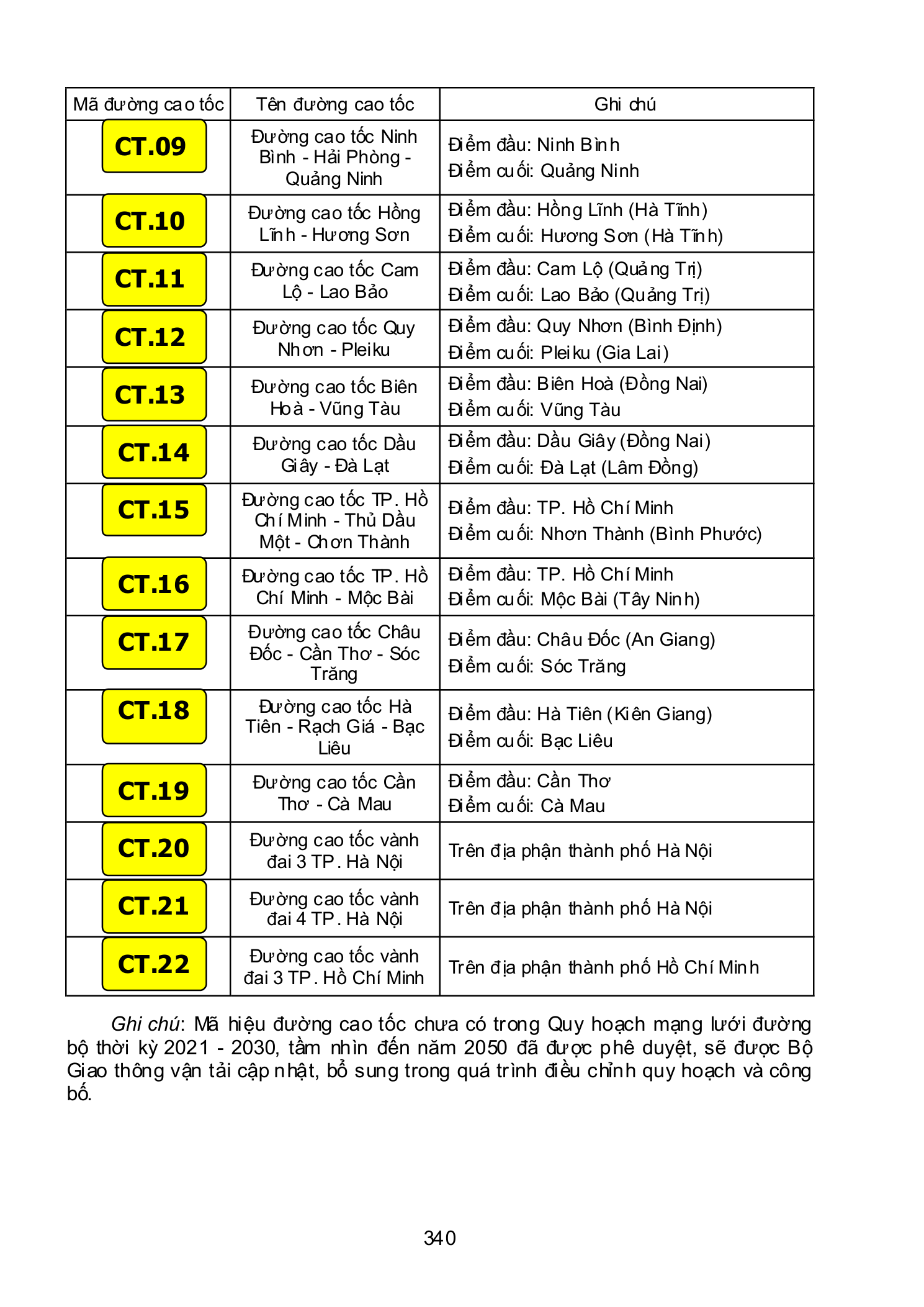 Trang PDF 340