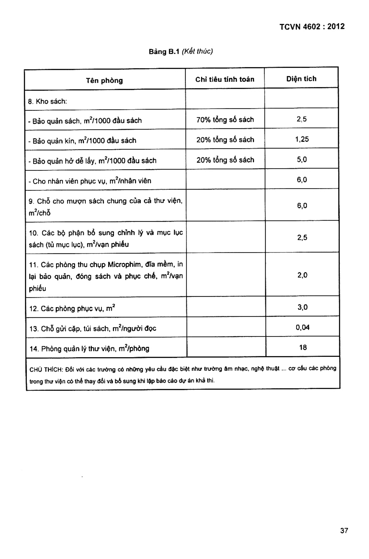 Trang PDF 36