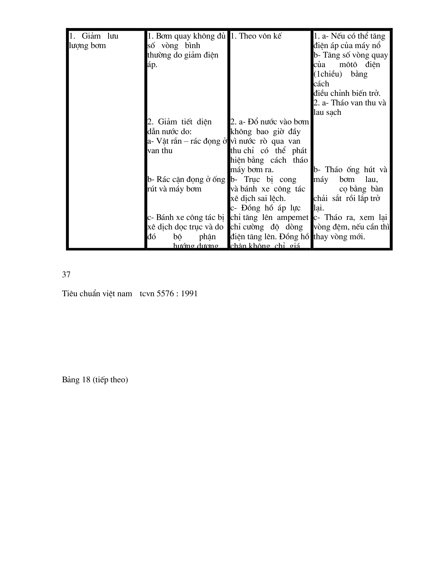 Trang PDF 36