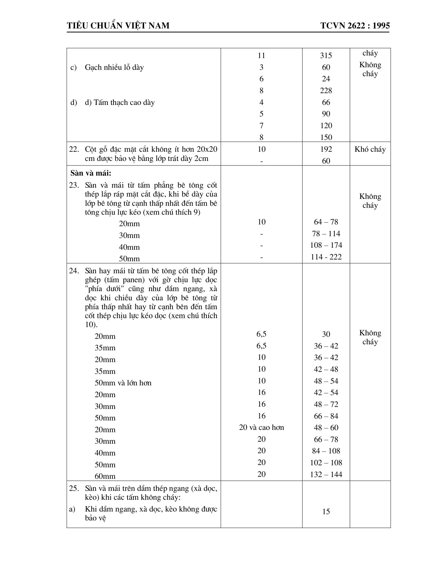 Trang PDF 38
