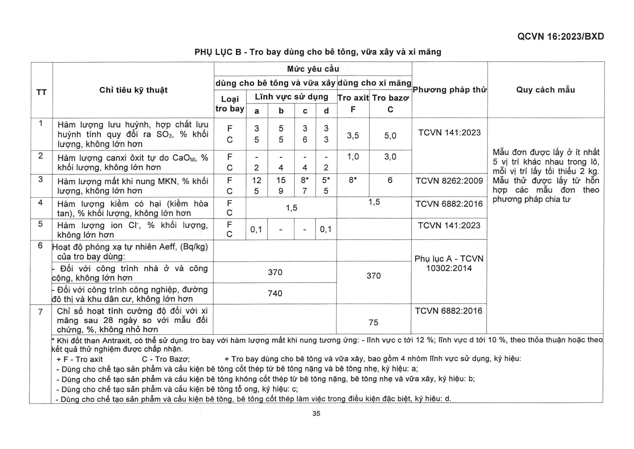 Trang PDF 38