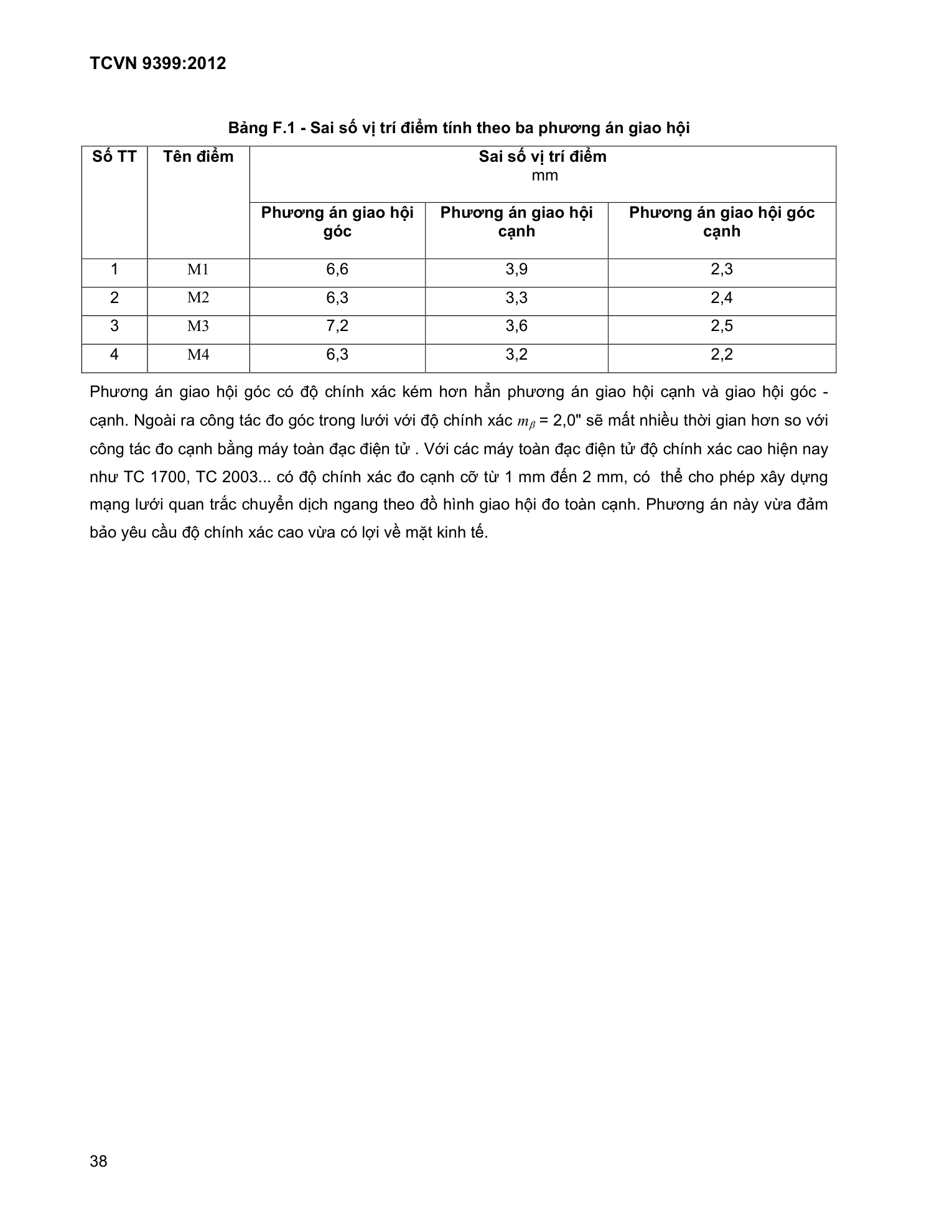 Trang PDF 38