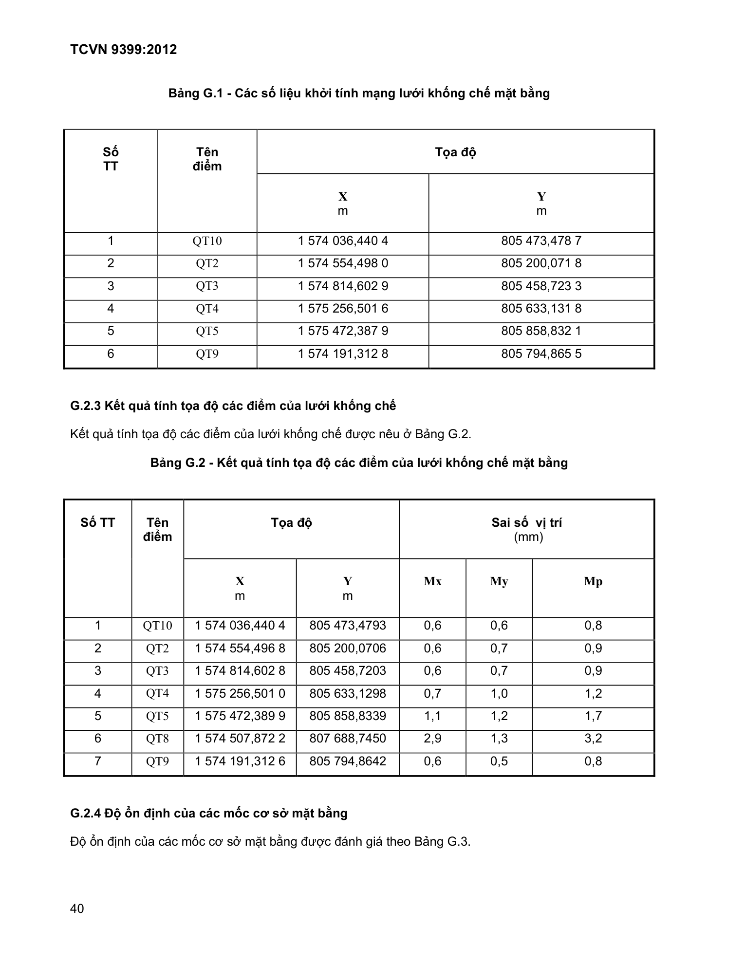 Trang PDF 40